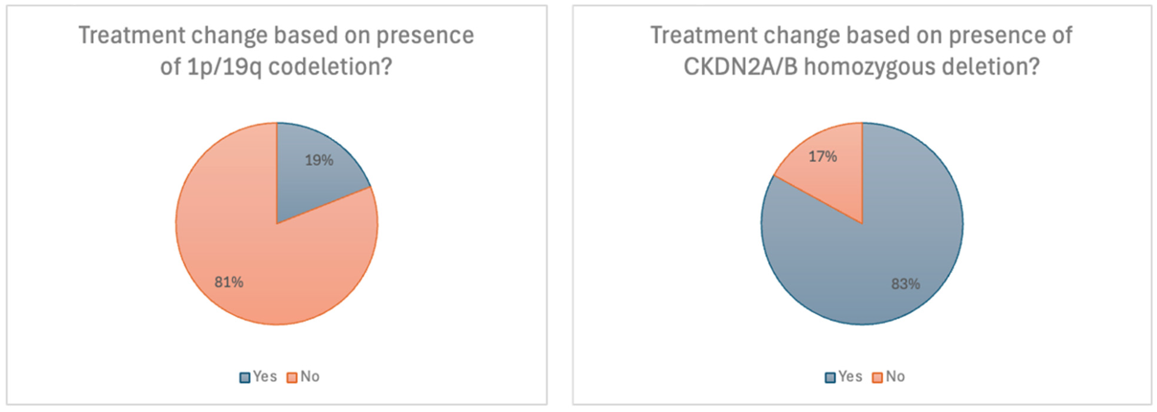 Curroncol 32 00183 g003