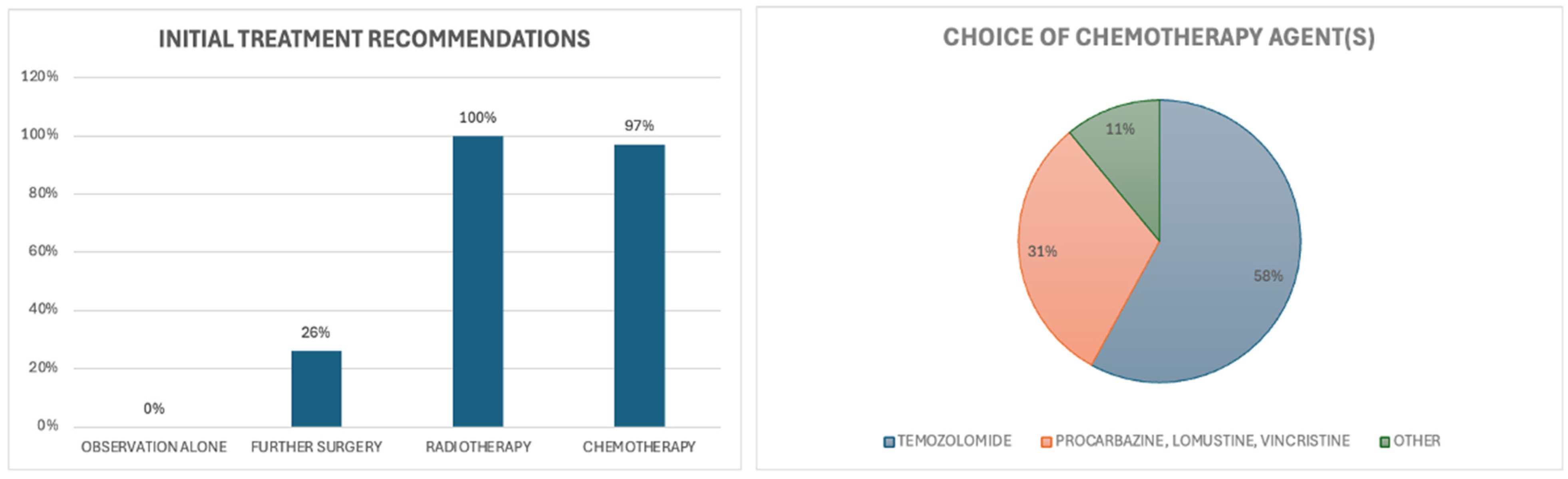Curroncol 32 00183 g009