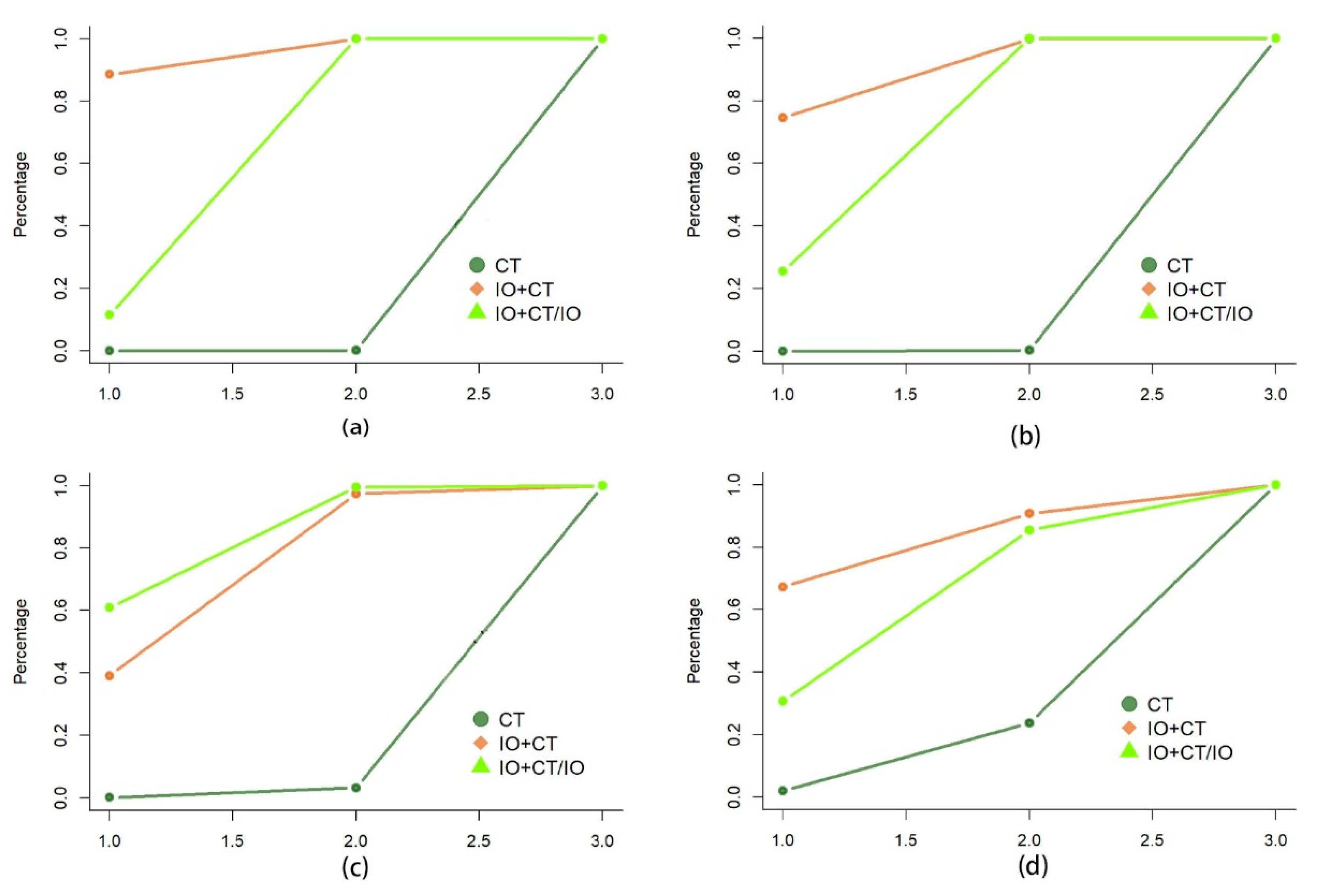 Curroncol 32 00184 g003