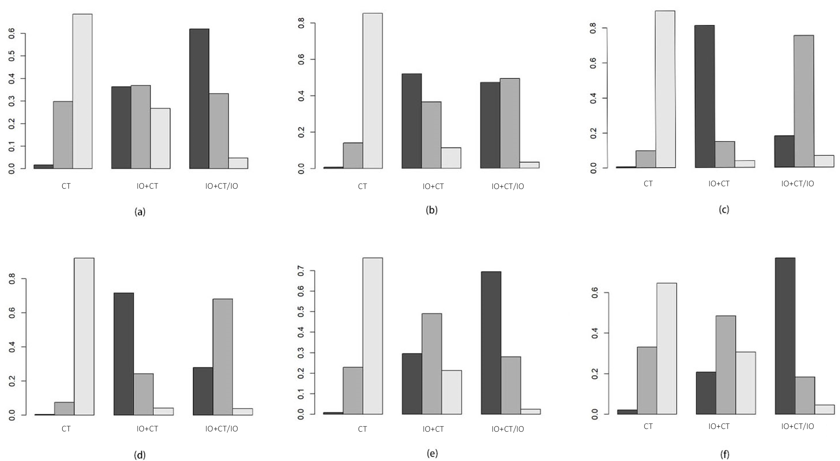 Curroncol 32 00184 g005