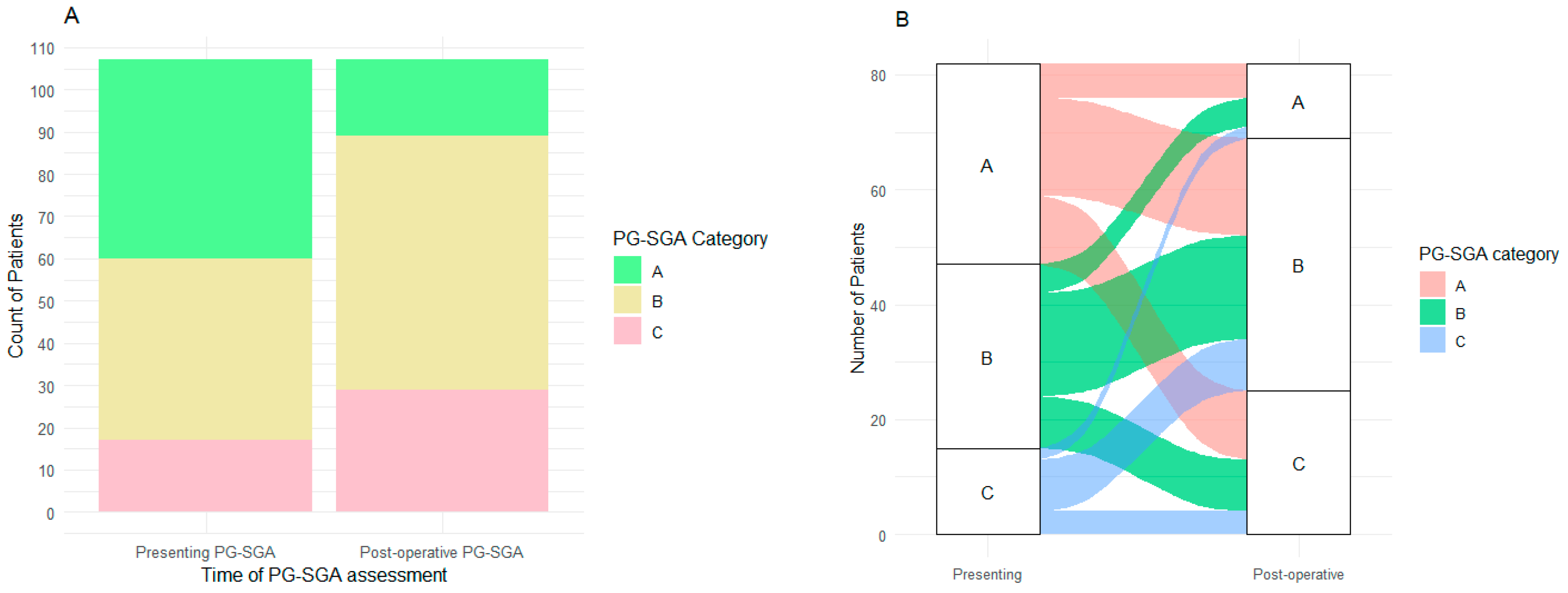 Curroncol 32 00186 g001