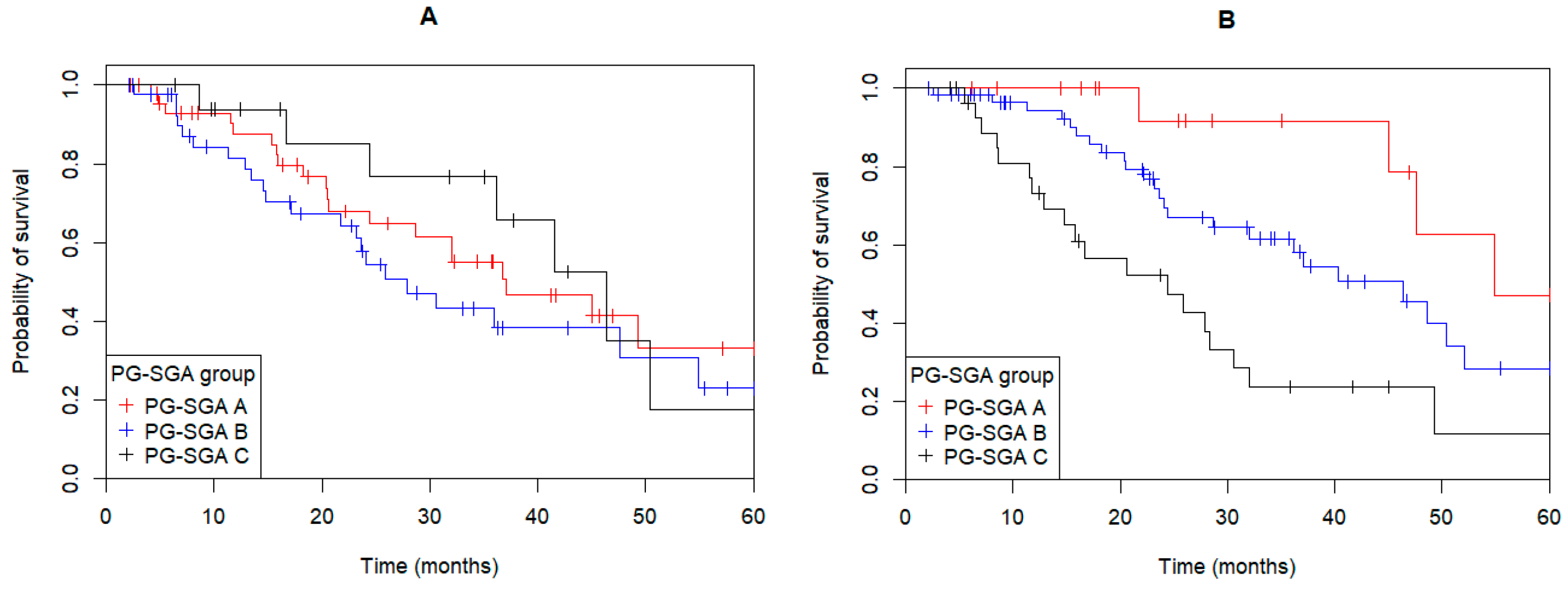 Curroncol 32 00186 g002
