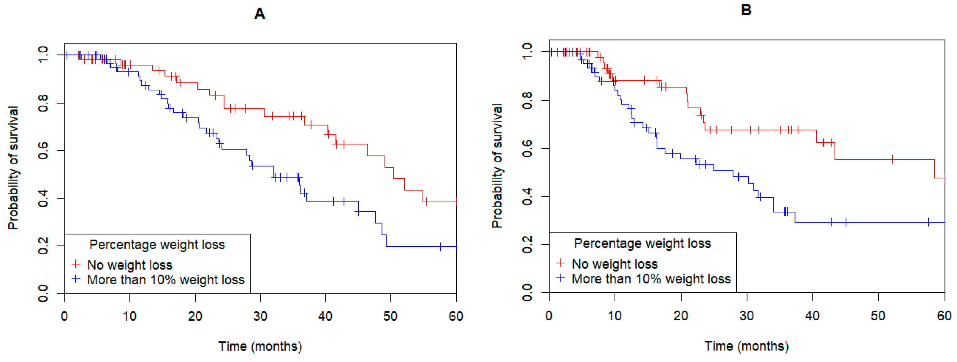 Curroncol 32 00186 g004
