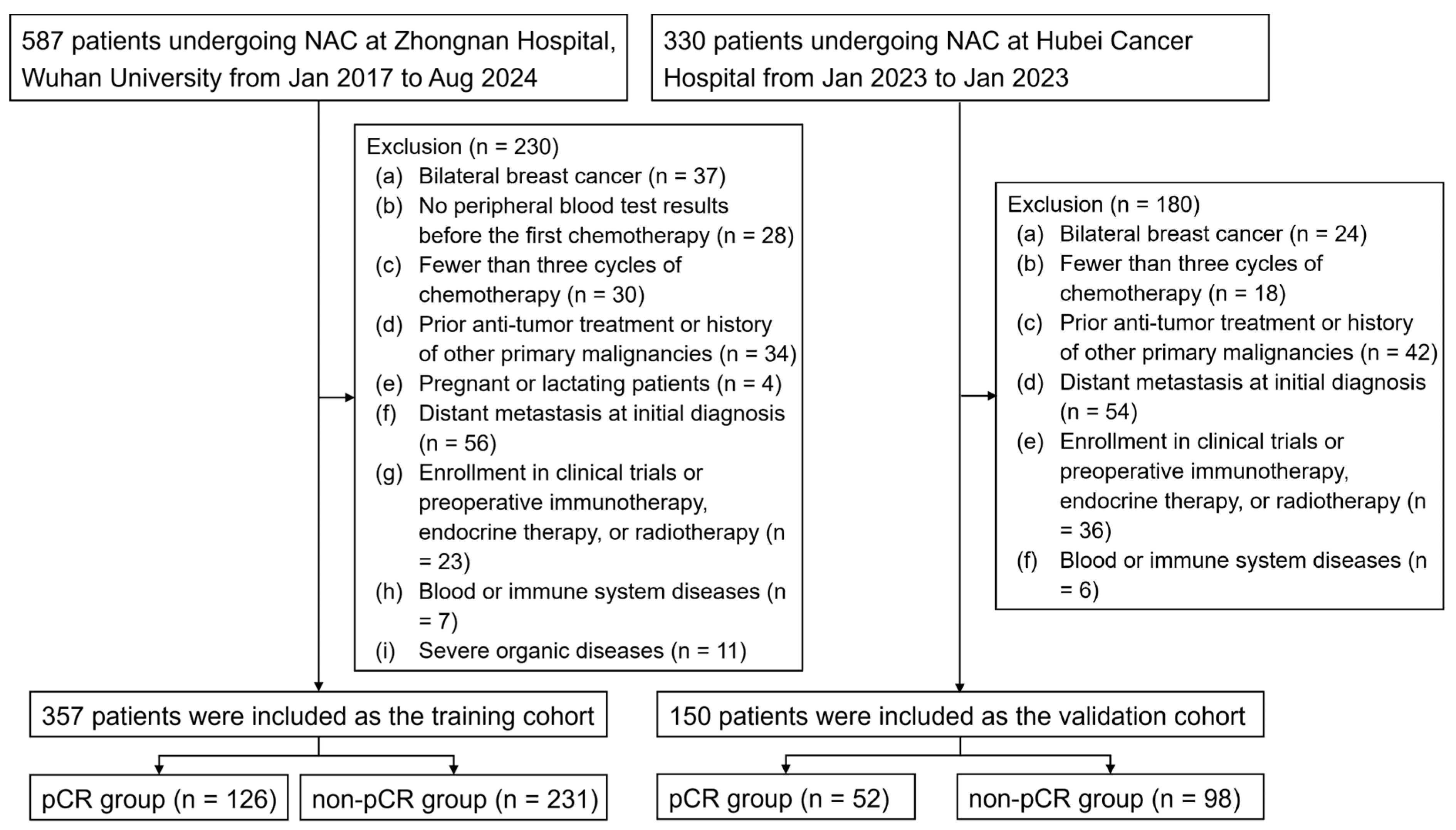 Curroncol 32 00194 g001