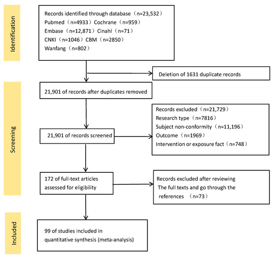 Incidence Rates of Cutaneous Immune-Related Adverse Events