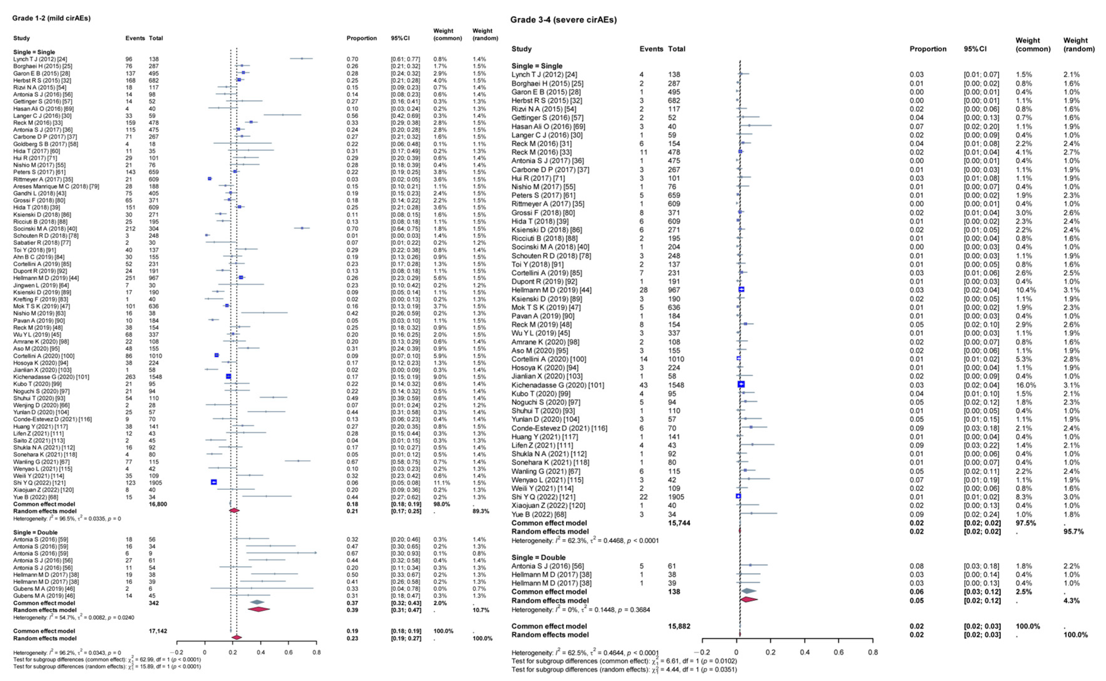 Curroncol 32 00195 g006