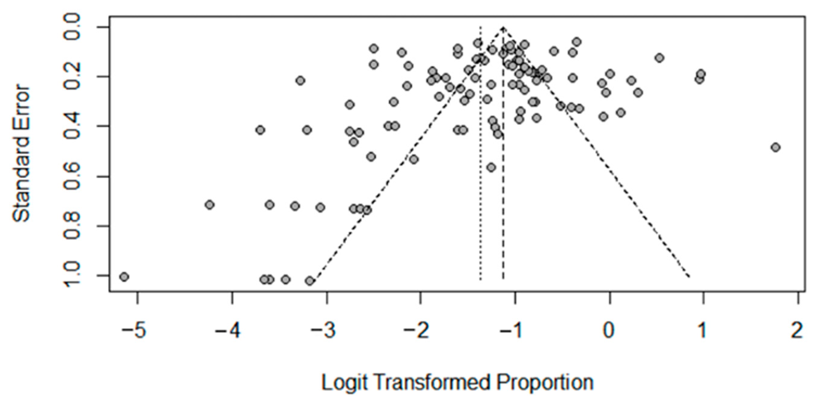 Curroncol 32 00195 g009