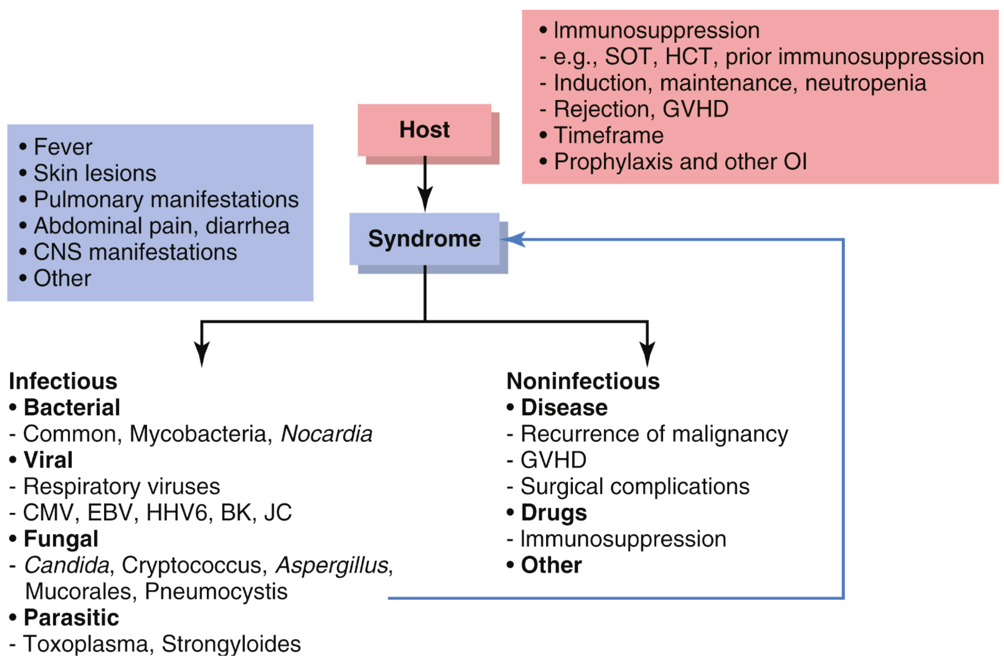 Curroncol 32 00198 g005 Curroncol 32 00198 g005