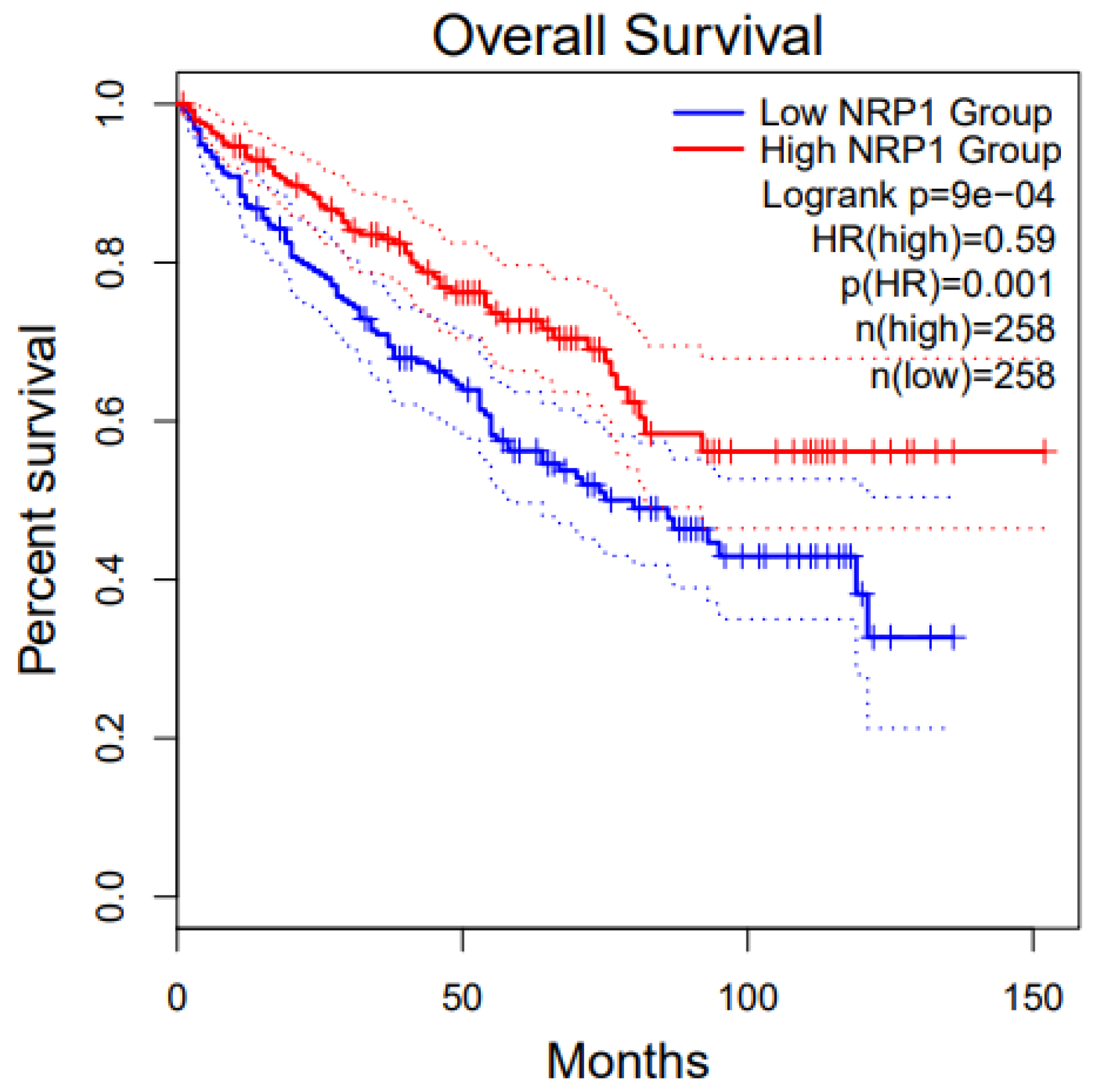Curroncol 32 00203 g006b Curroncol 32 00203 g006b