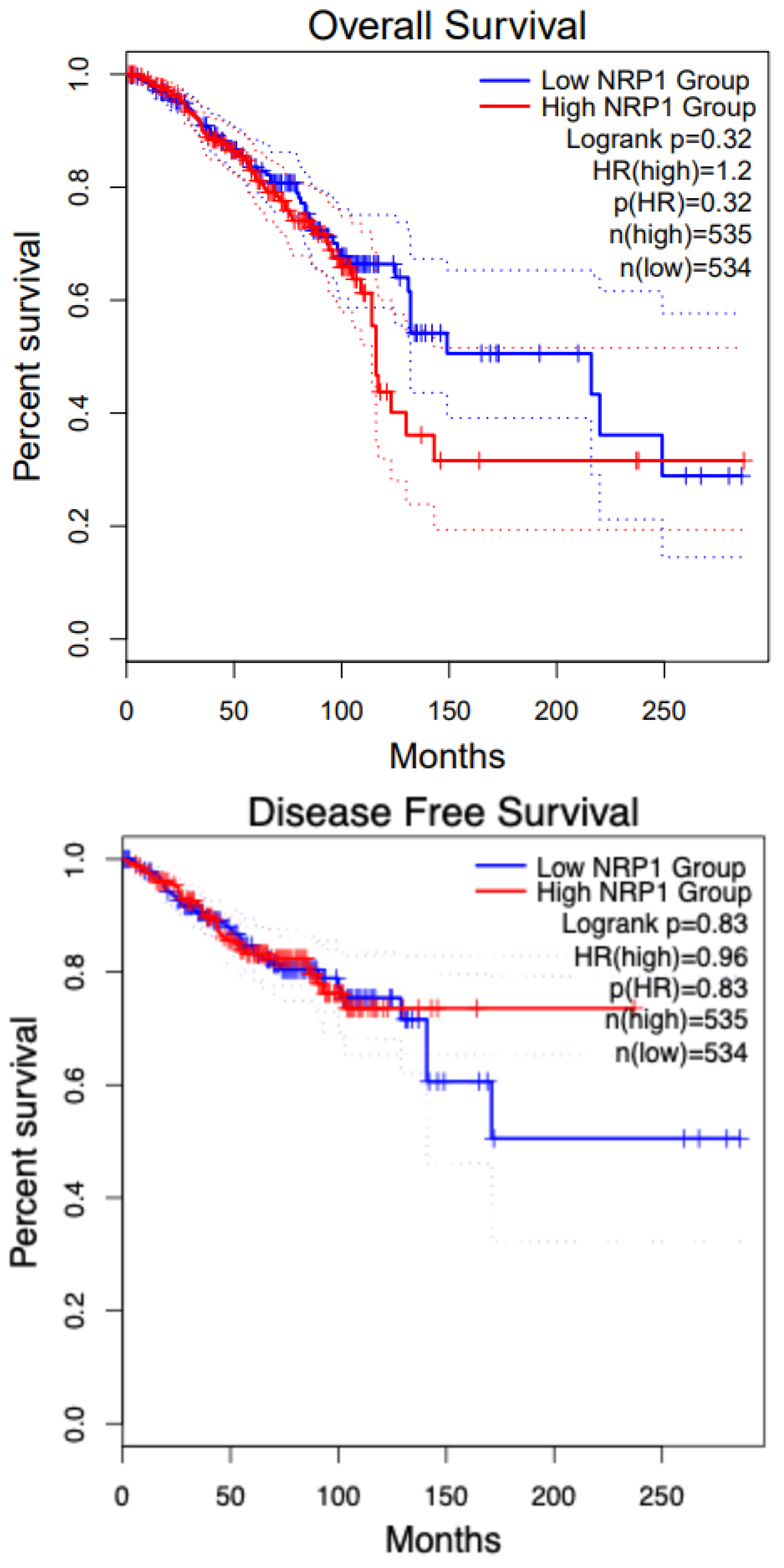 Curroncol 32 00203 g008 Curroncol 32 00203 g008