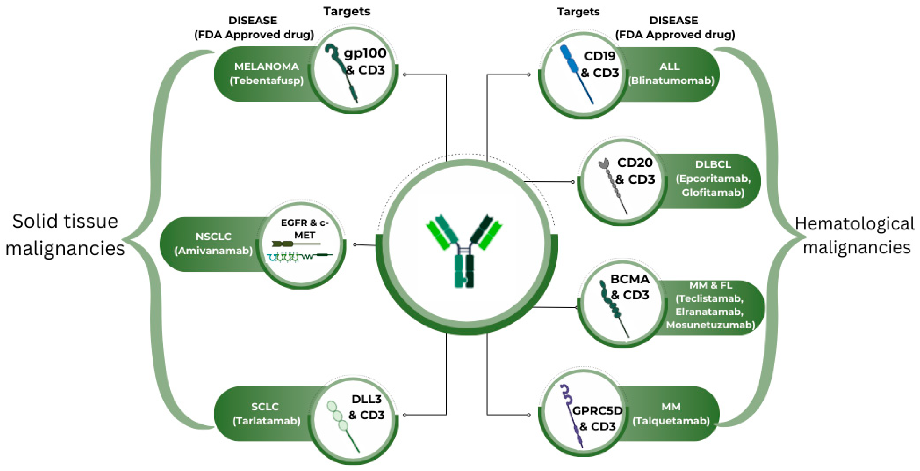 Curroncol 32 00206 g003 Curroncol 32 00206 g003