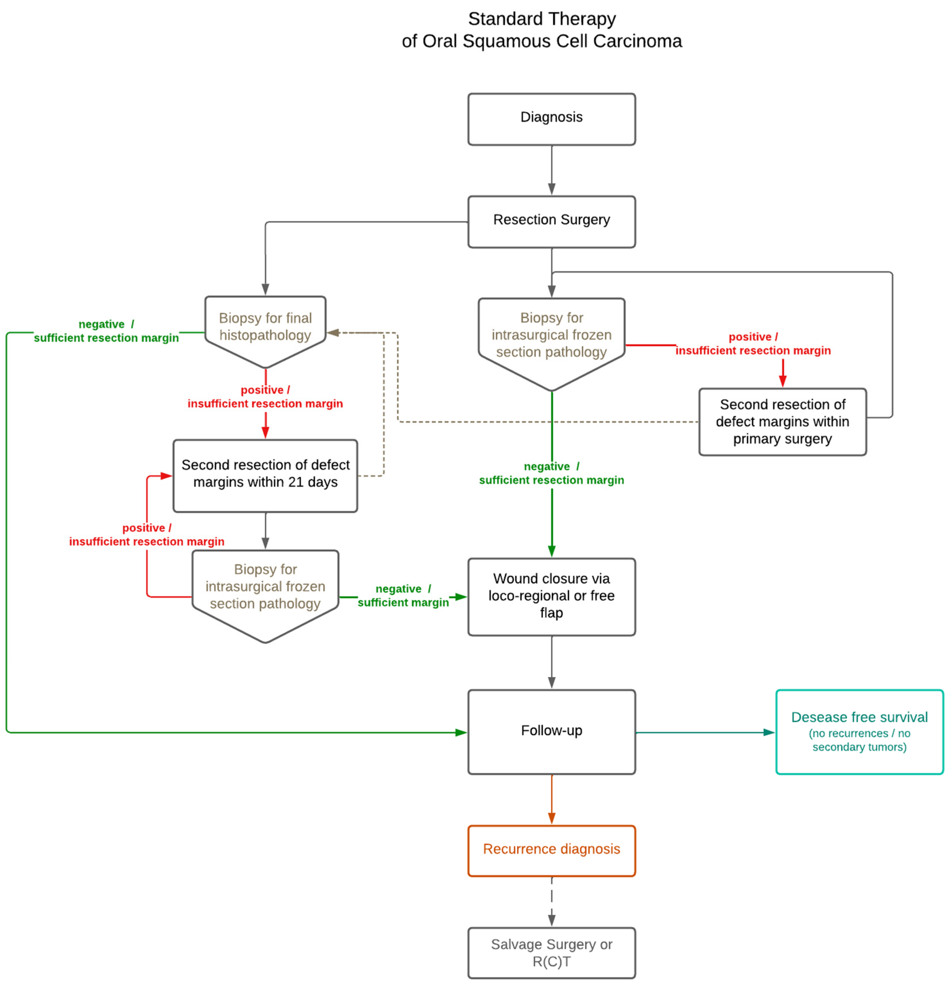 Curroncol 32 00208 g001