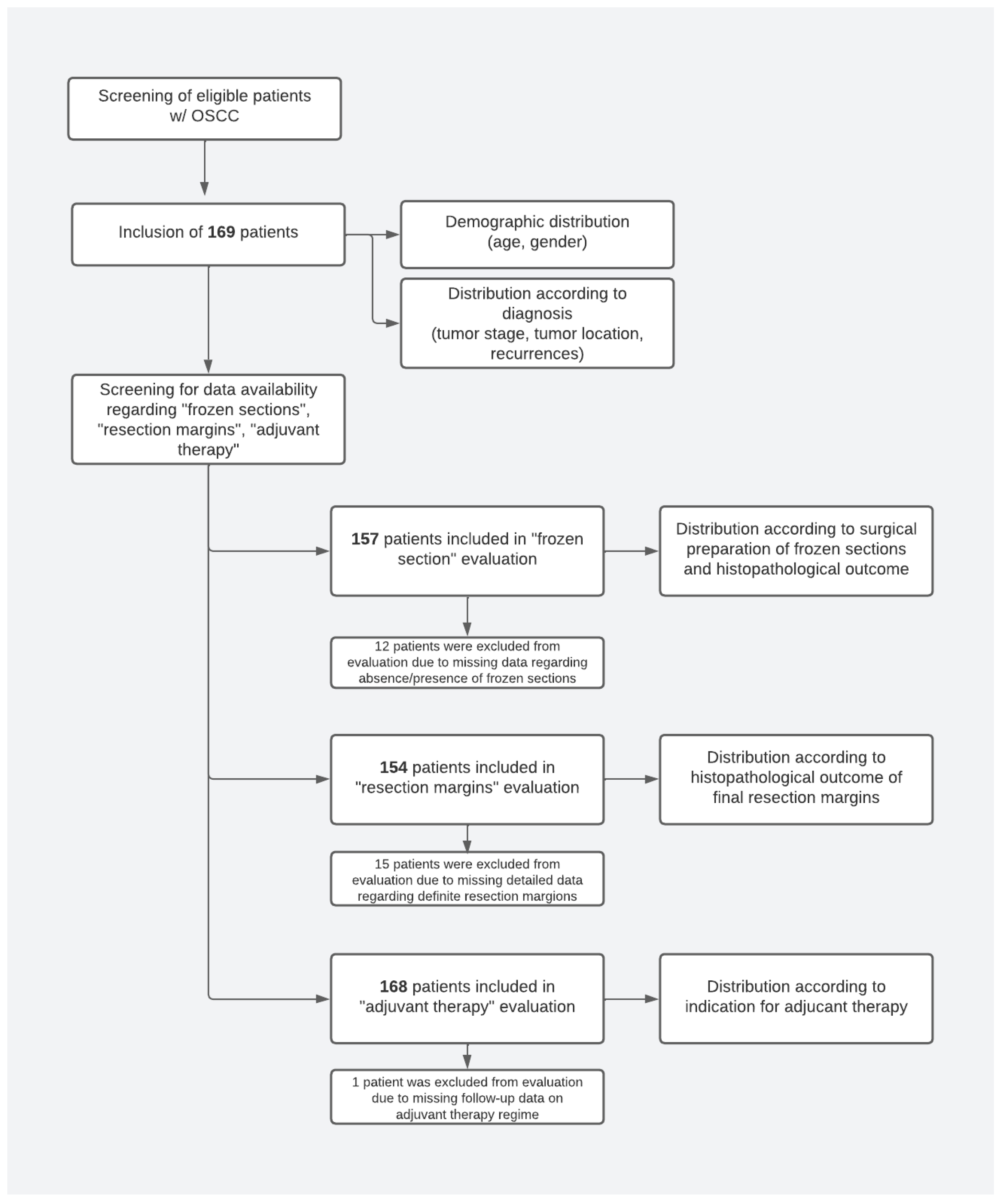 Curroncol 32 00208 g002