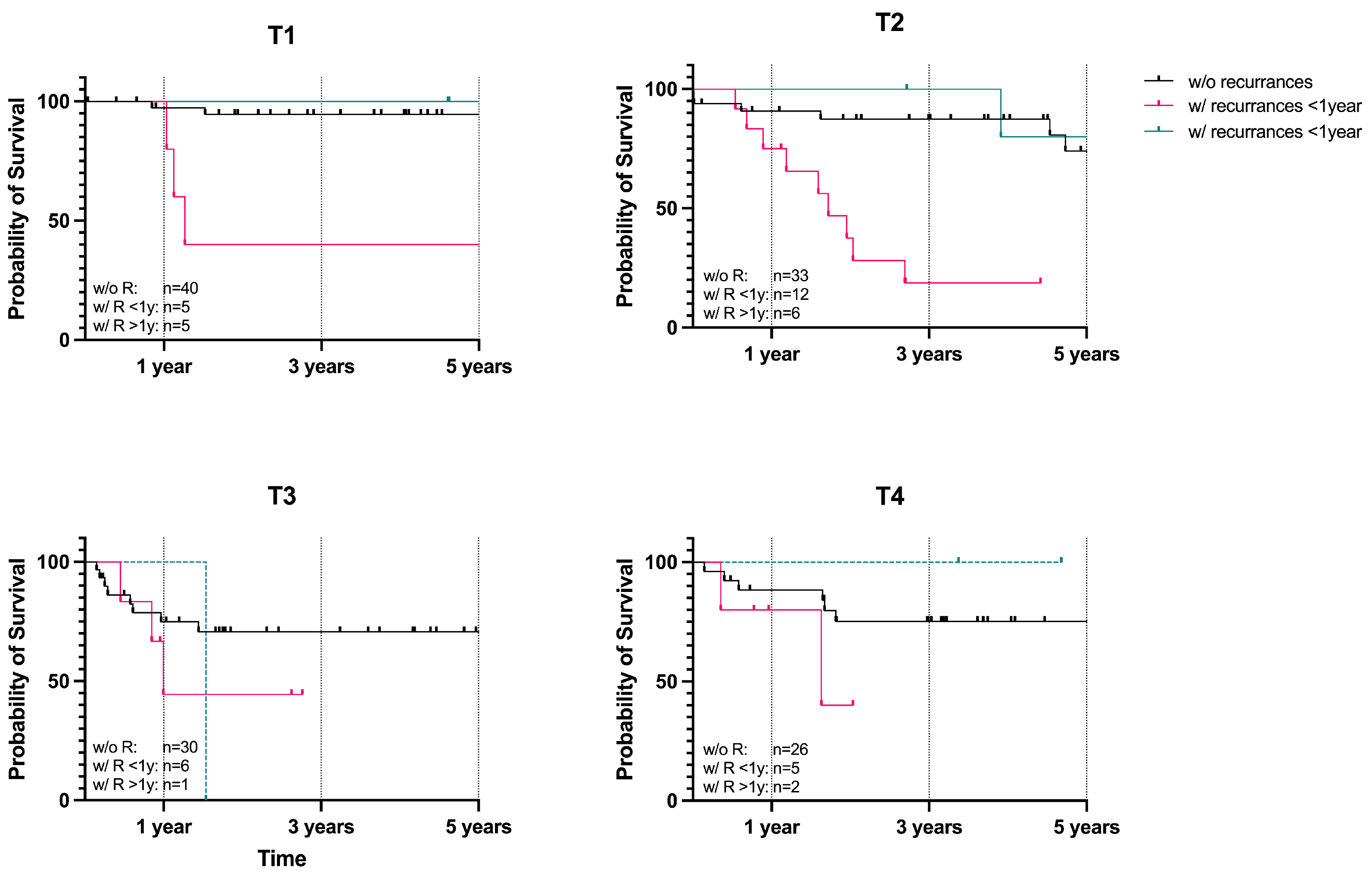 Curroncol 32 00208 g005