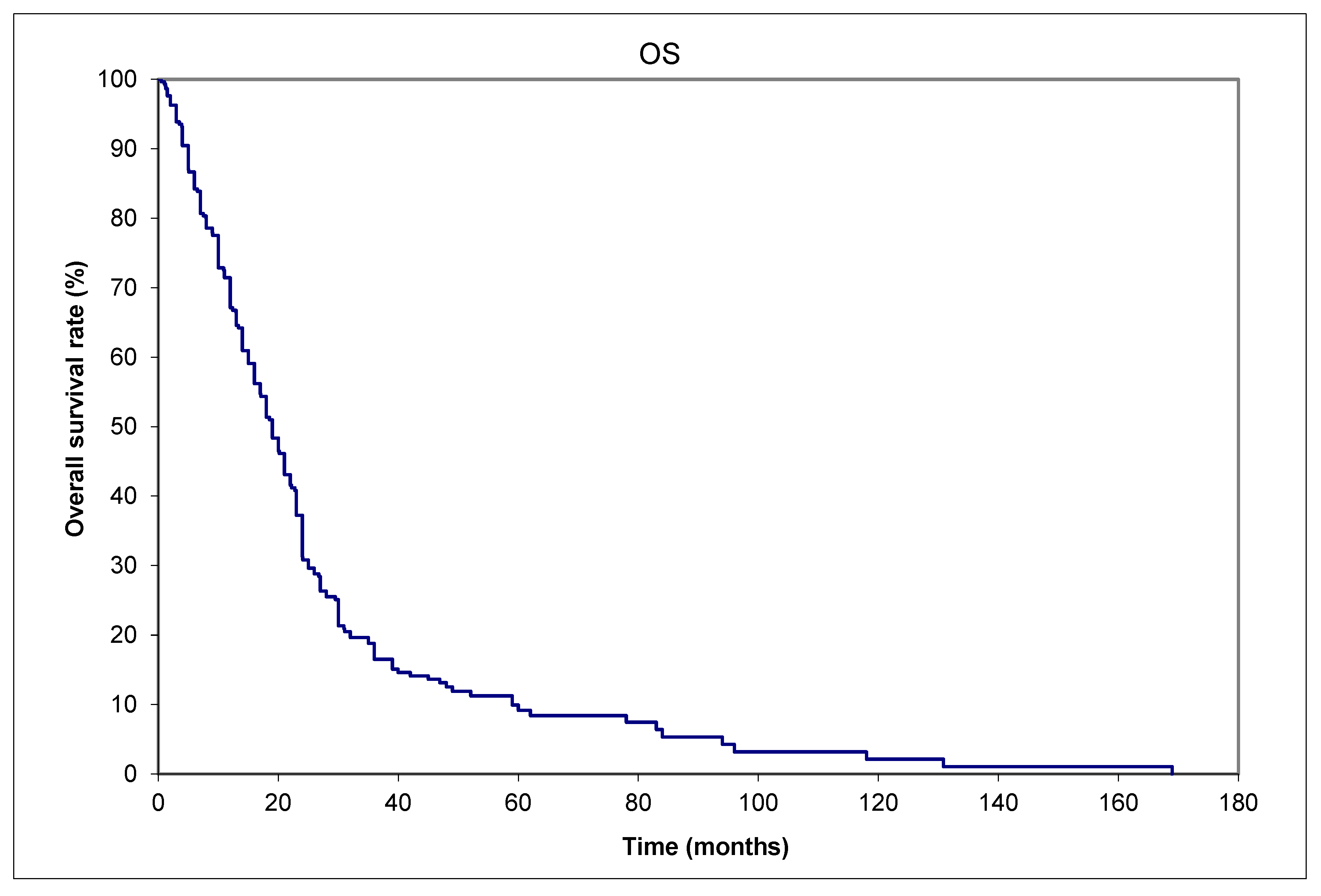 Curroncol 32 00211 g002