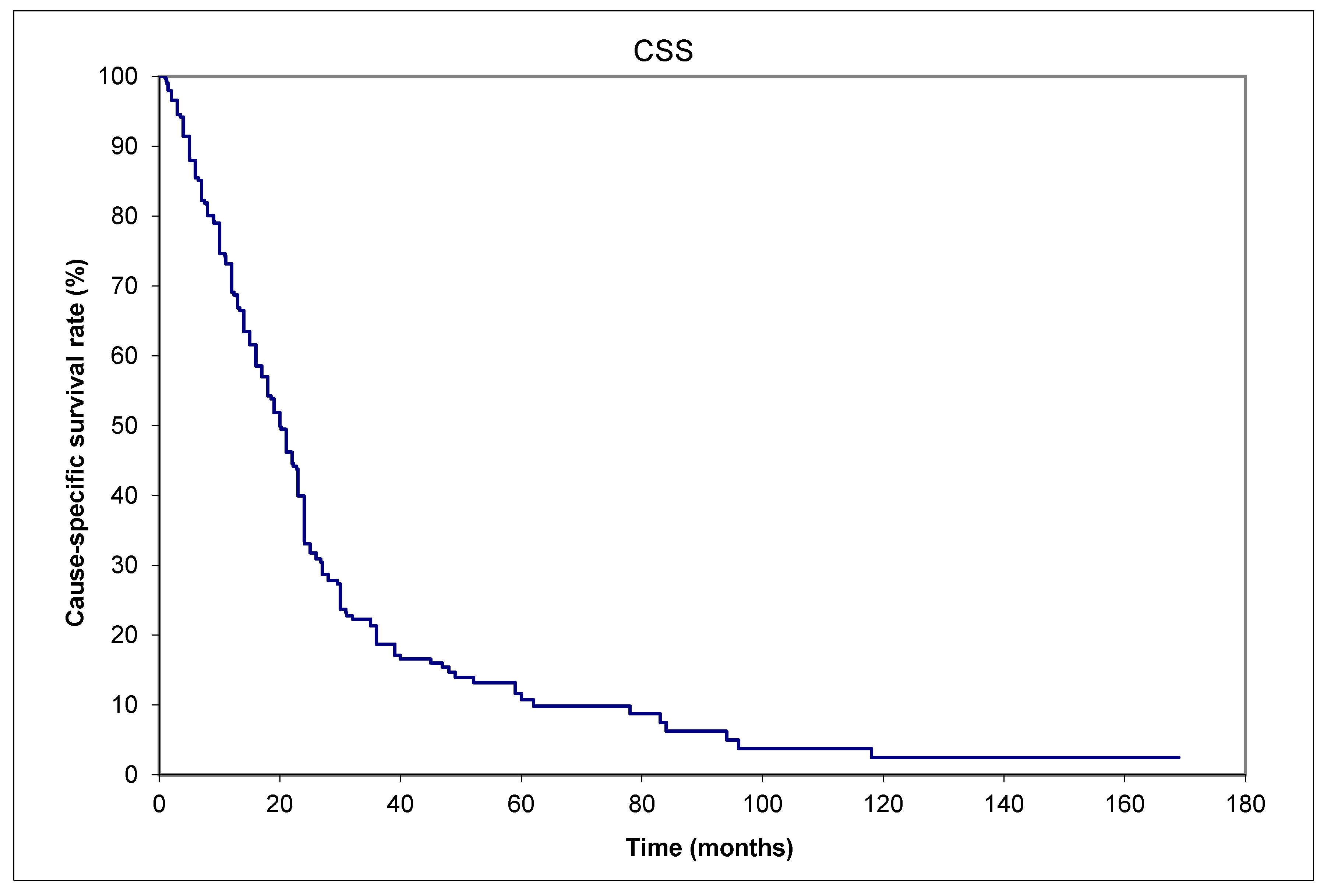 Curroncol 32 00211 g003