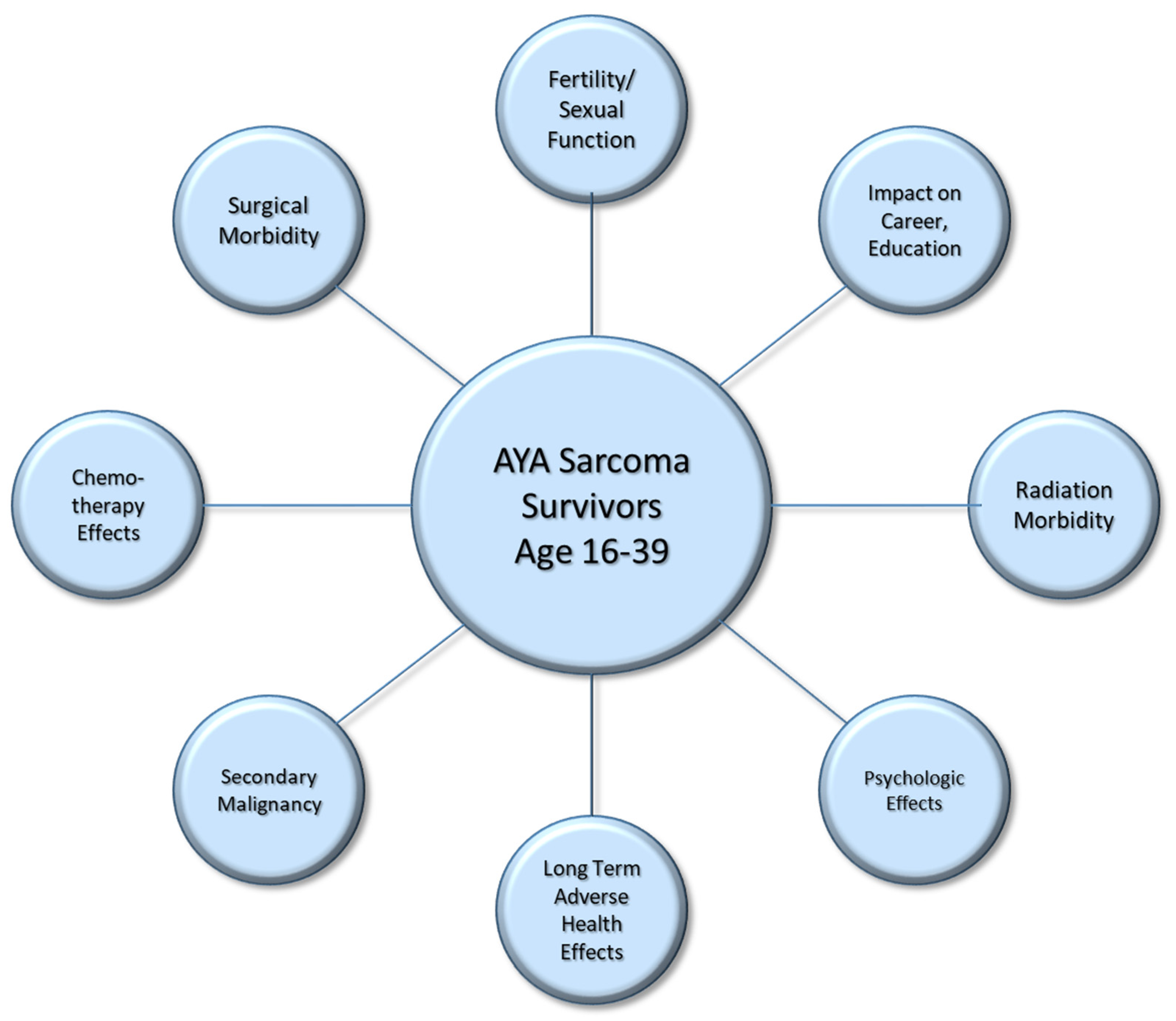 Curroncol 32 00214 g001