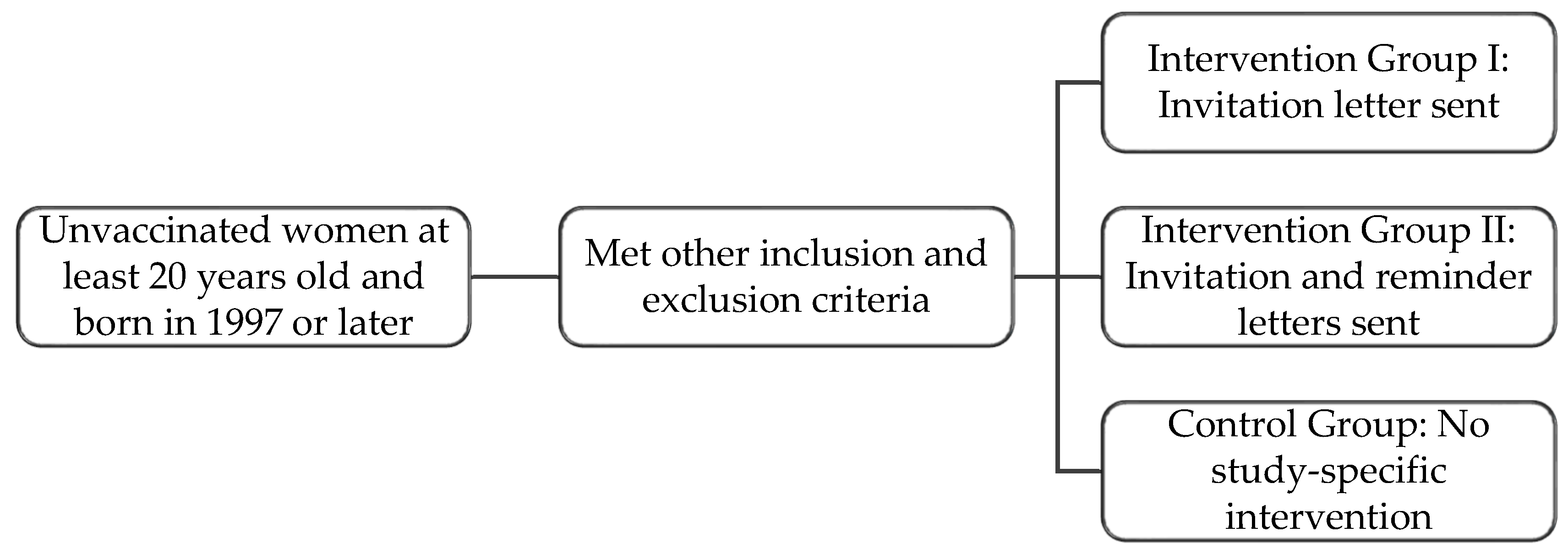 Curroncol 32 00216 g001