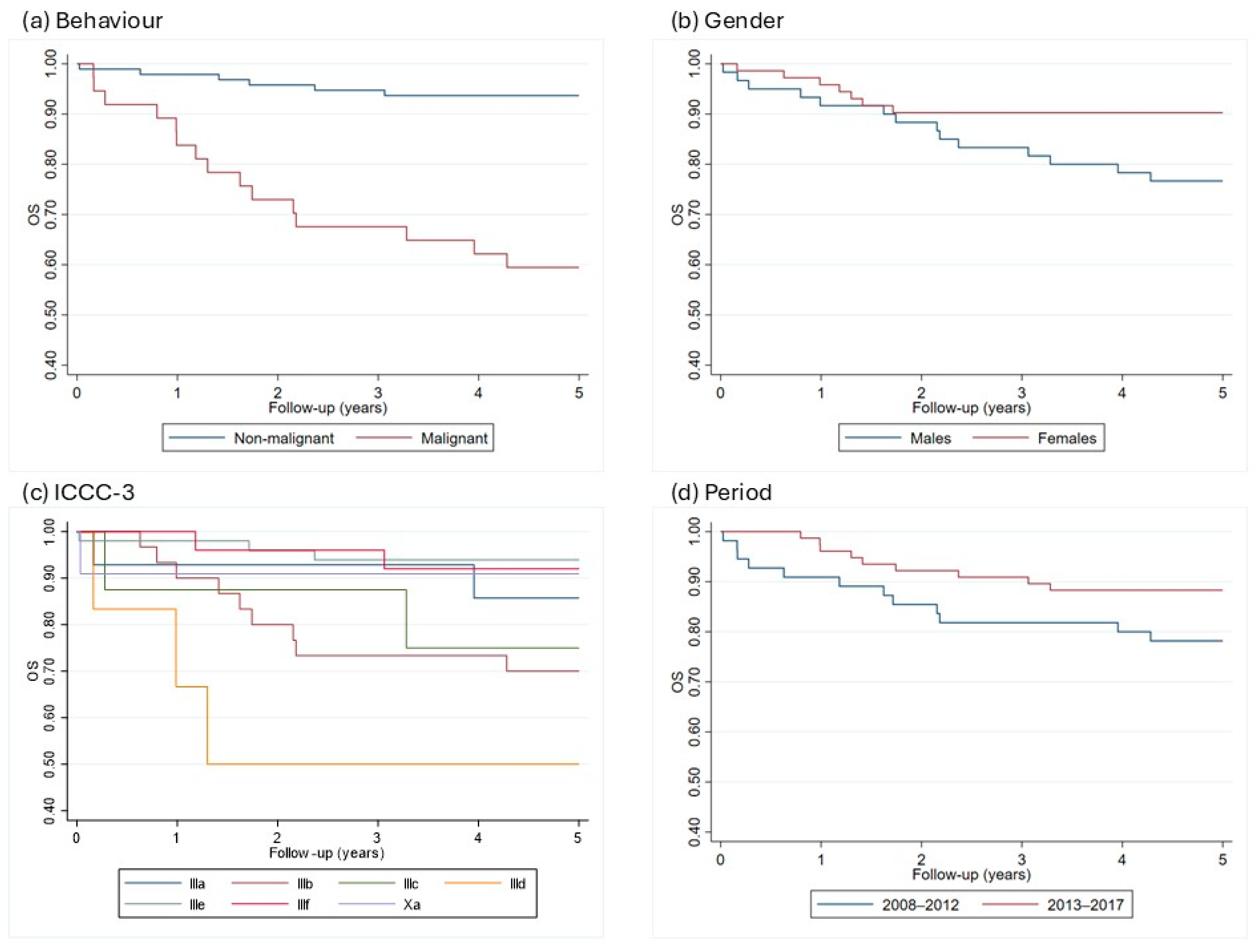 Curroncol 32 00222 g001