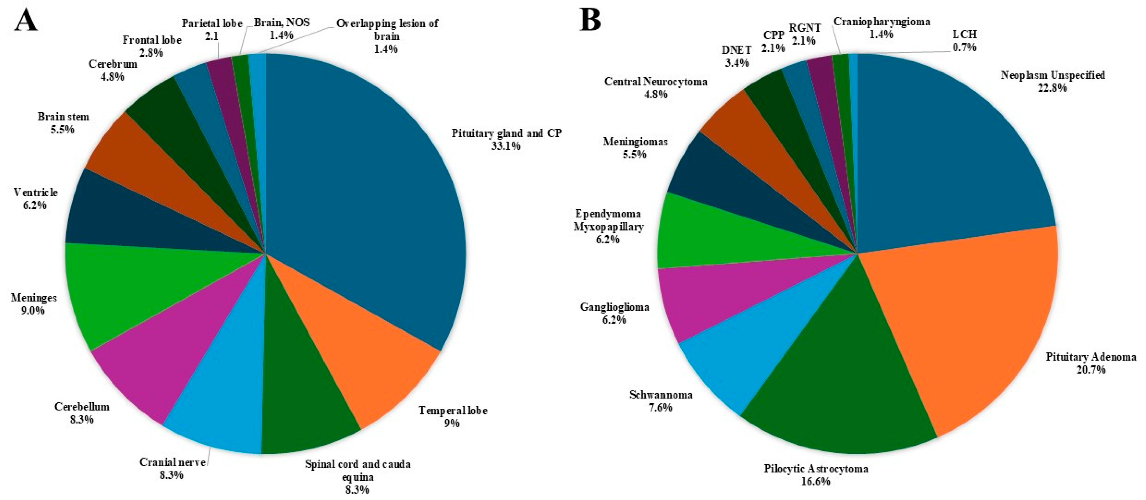 Curroncol 32 00222 g005