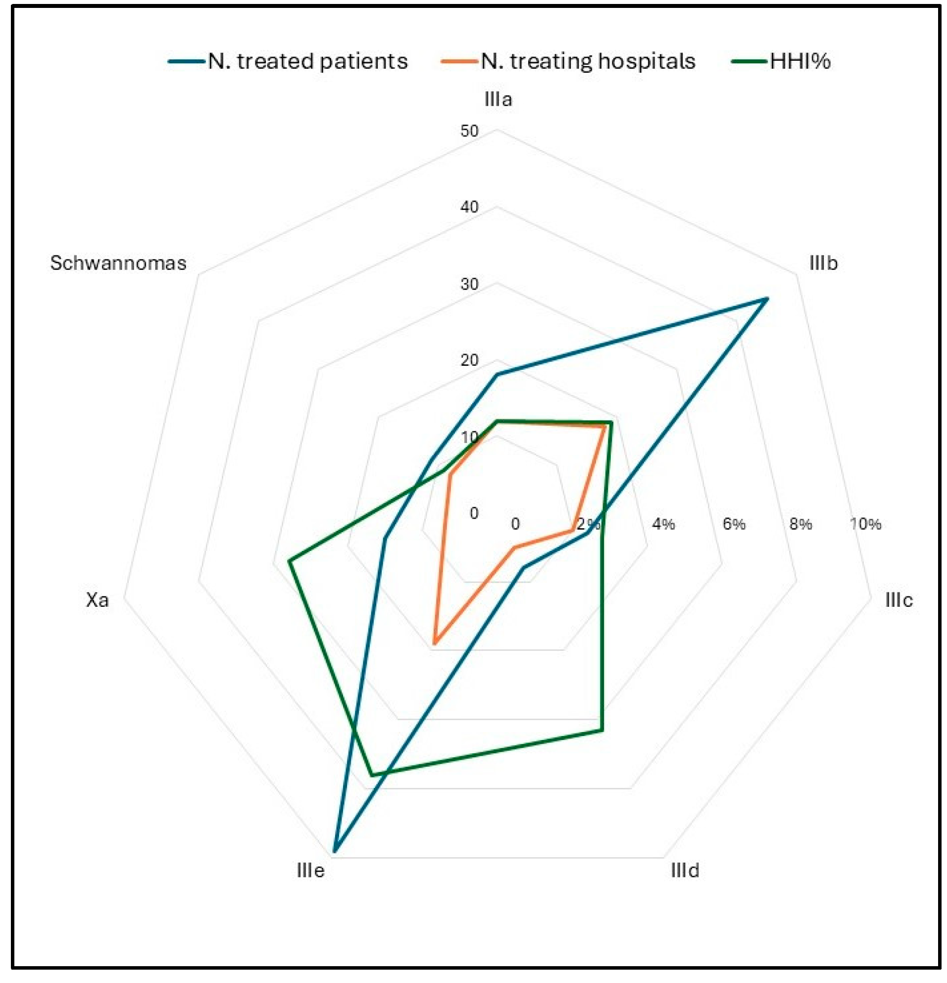 Curroncol 32 00222 g006