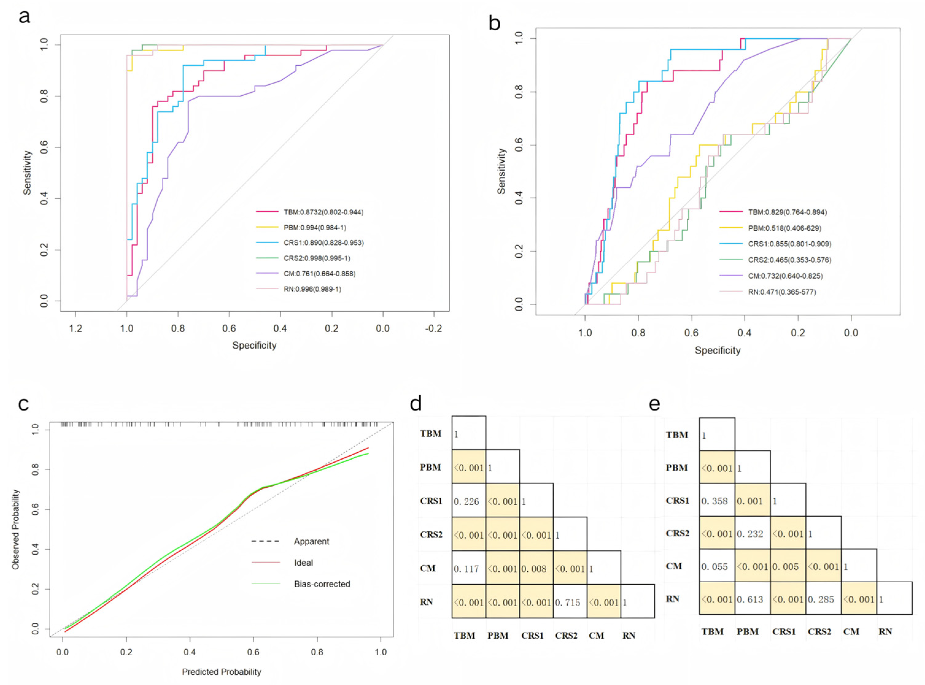 Curroncol 32 00223 g003 Curroncol 32 00223 g003