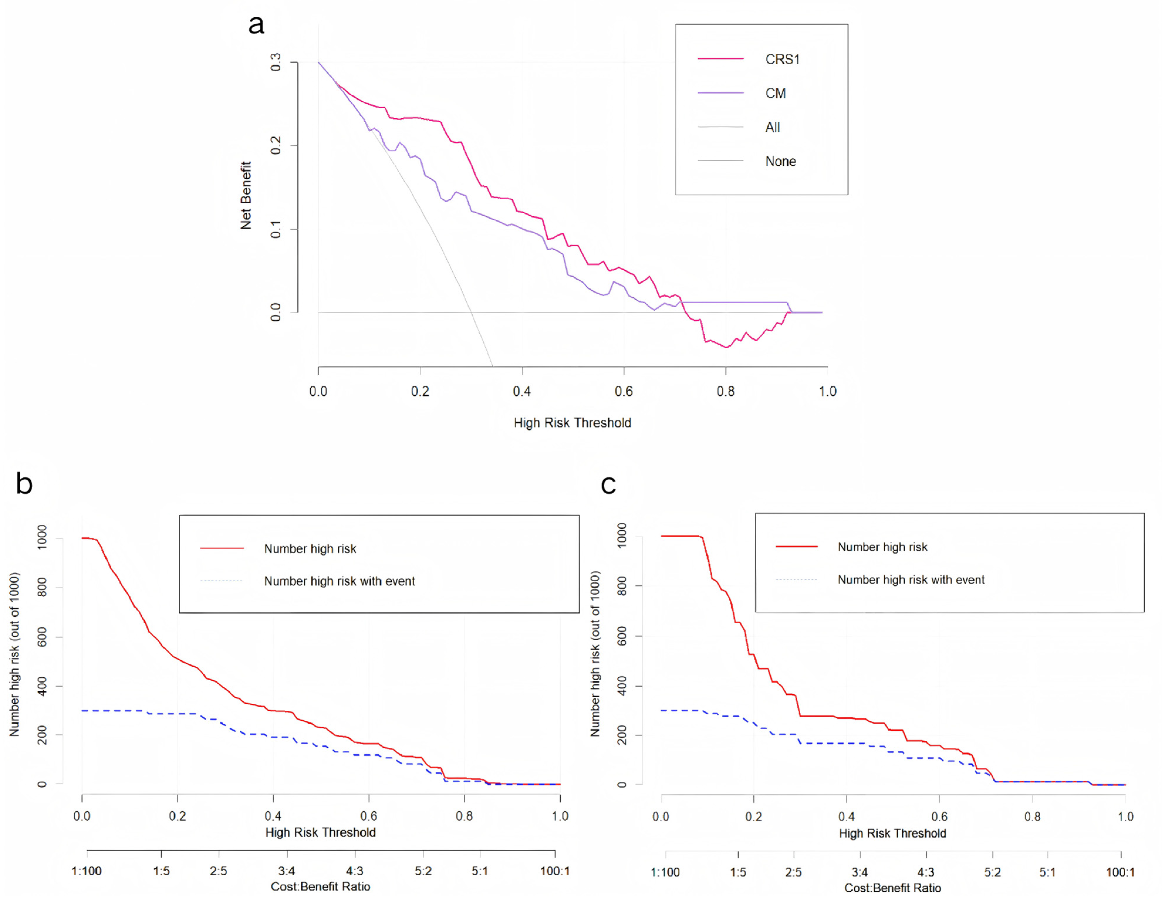 Curroncol 32 00223 g005 Curroncol 32 00223 g005