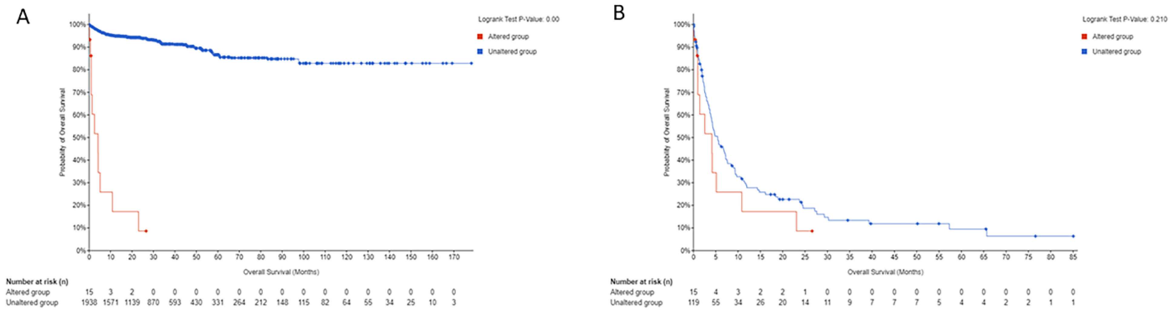Curroncol 32 00224 g003 Curroncol 32 00224 g003