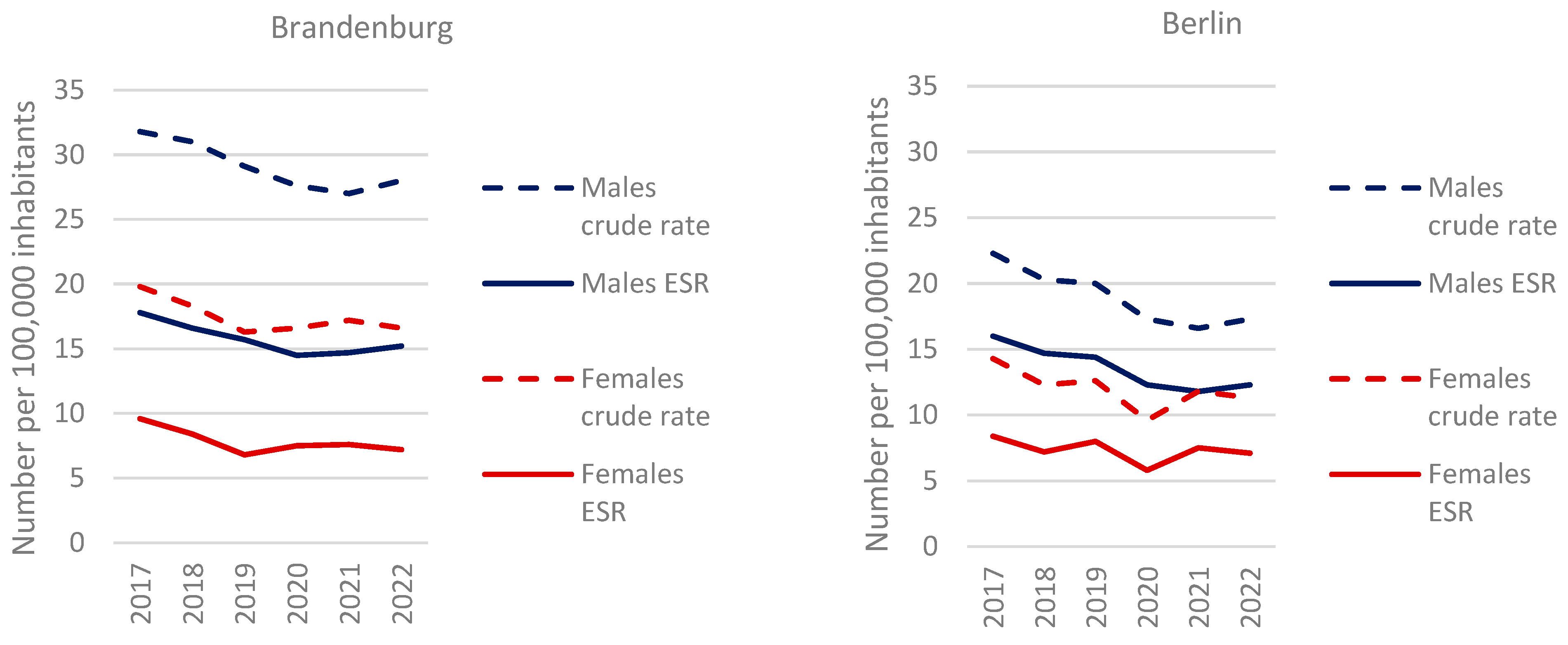 Curroncol 32 00228 g001