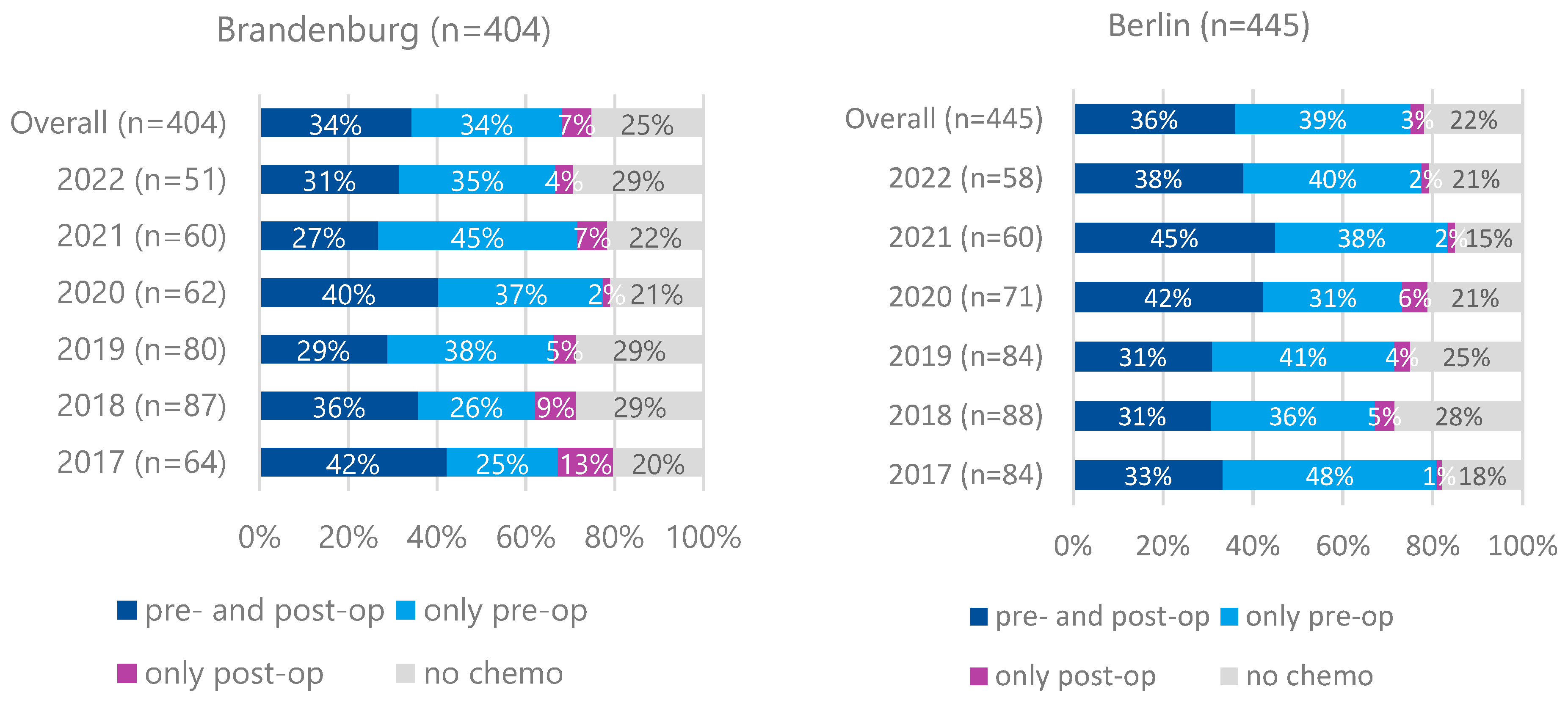Curroncol 32 00228 g003