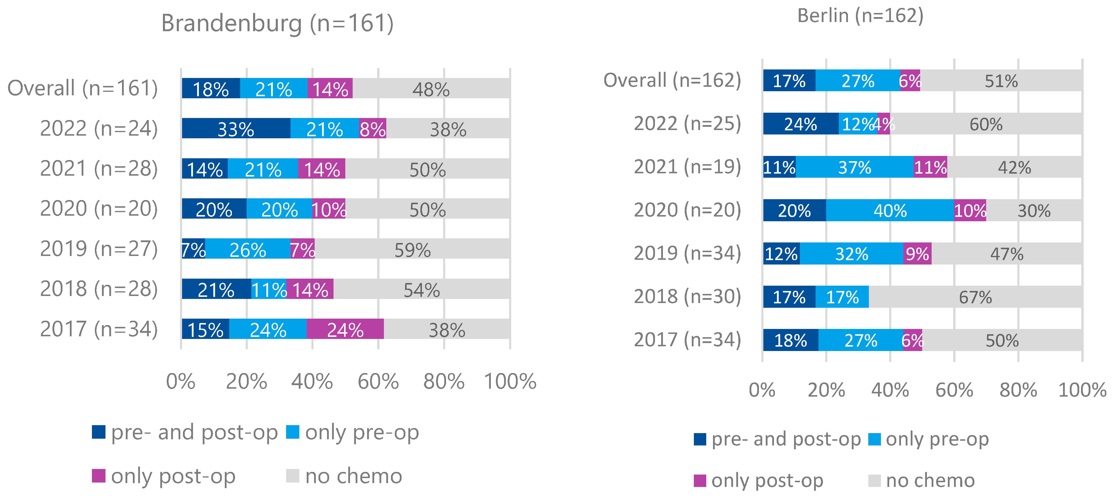 Curroncol 32 00228 g004