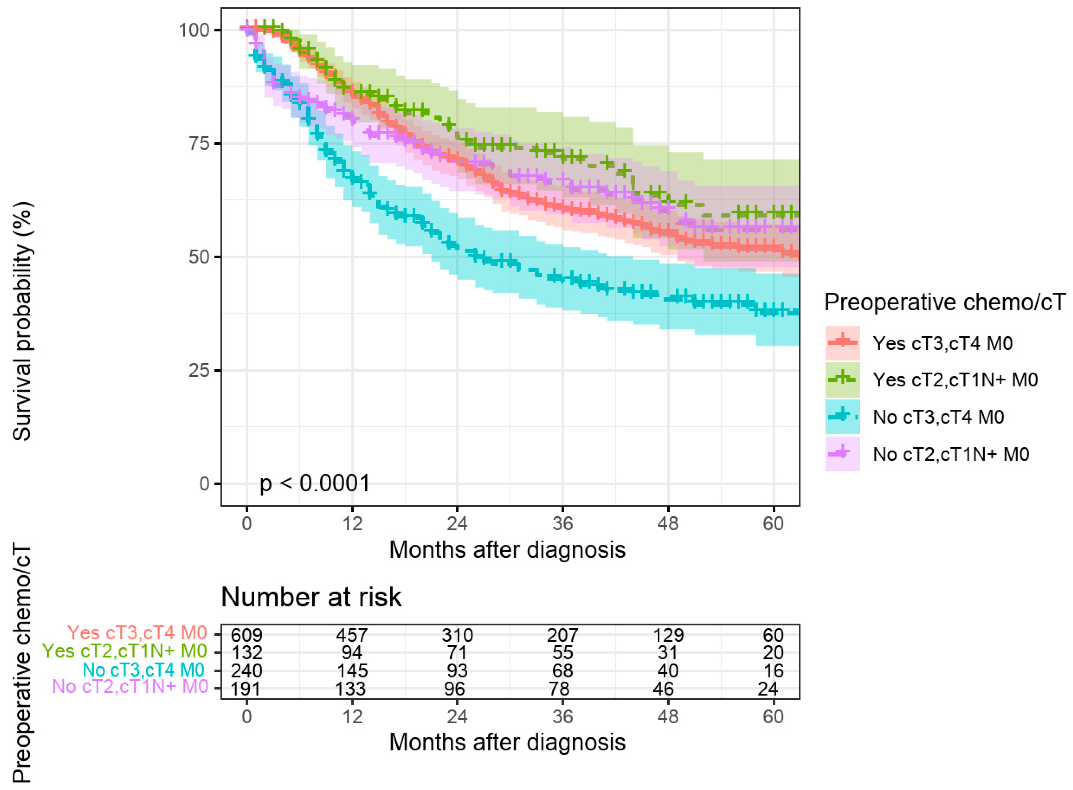 Curroncol 32 00228 g005