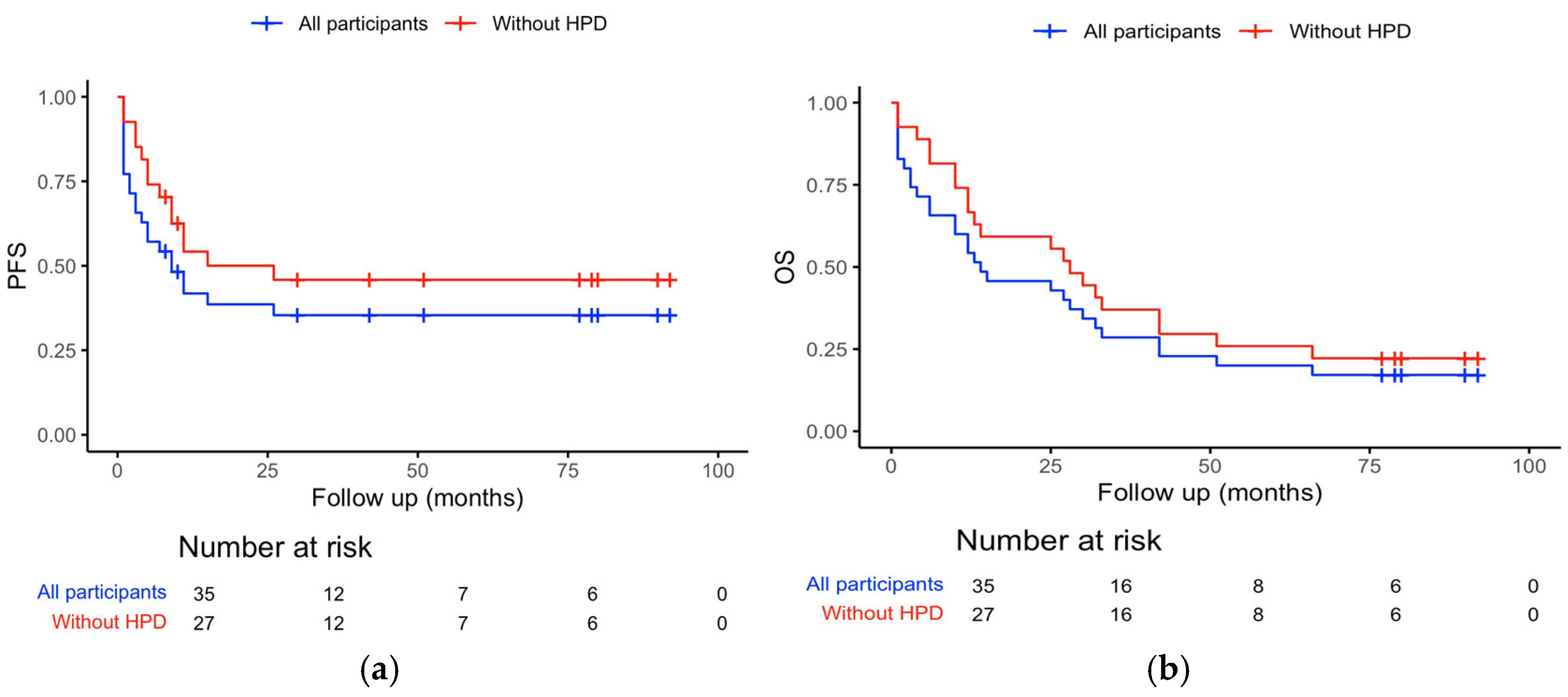 Curroncol 32 00229 g001