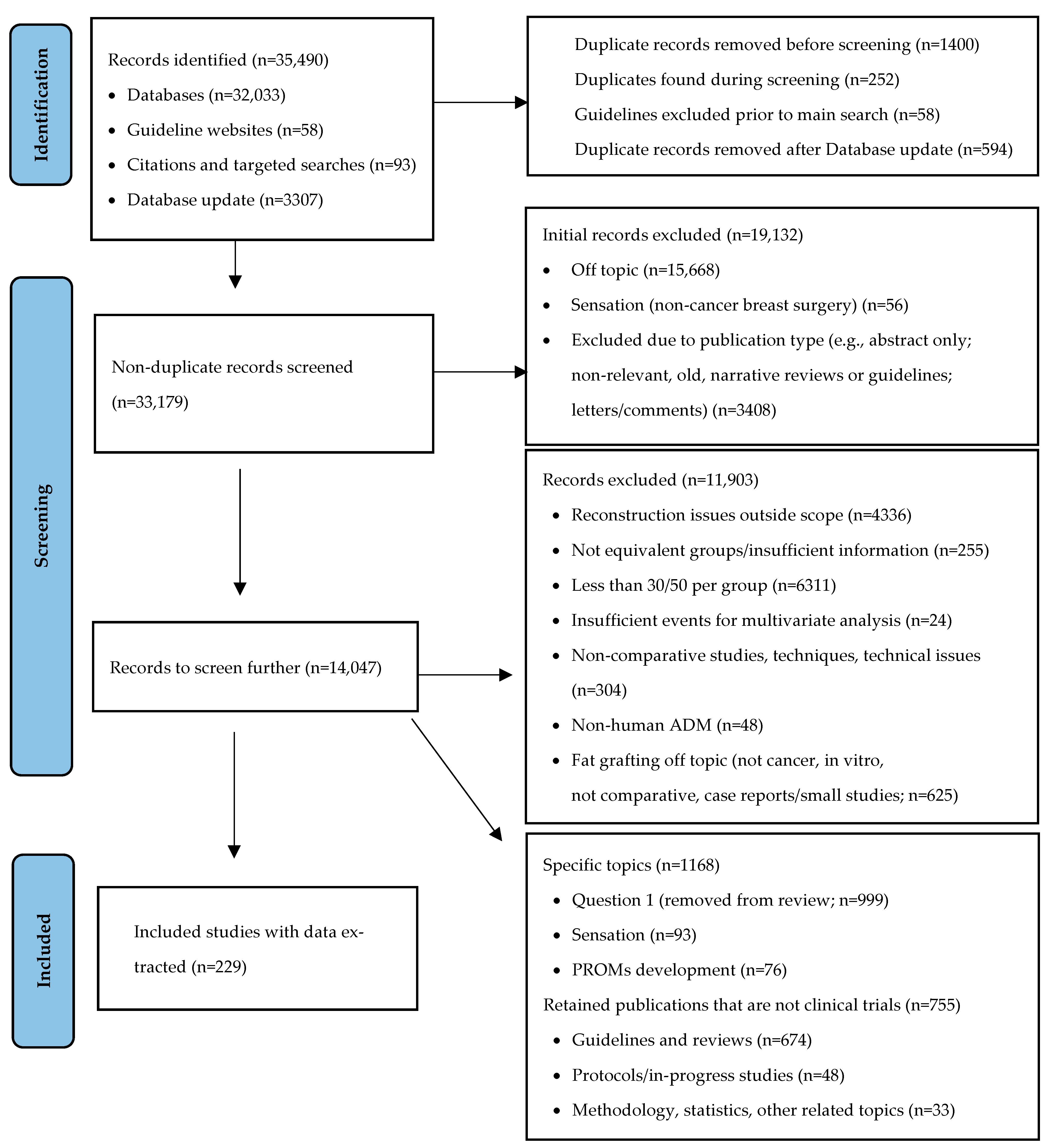 Curroncol 32 00231 g001