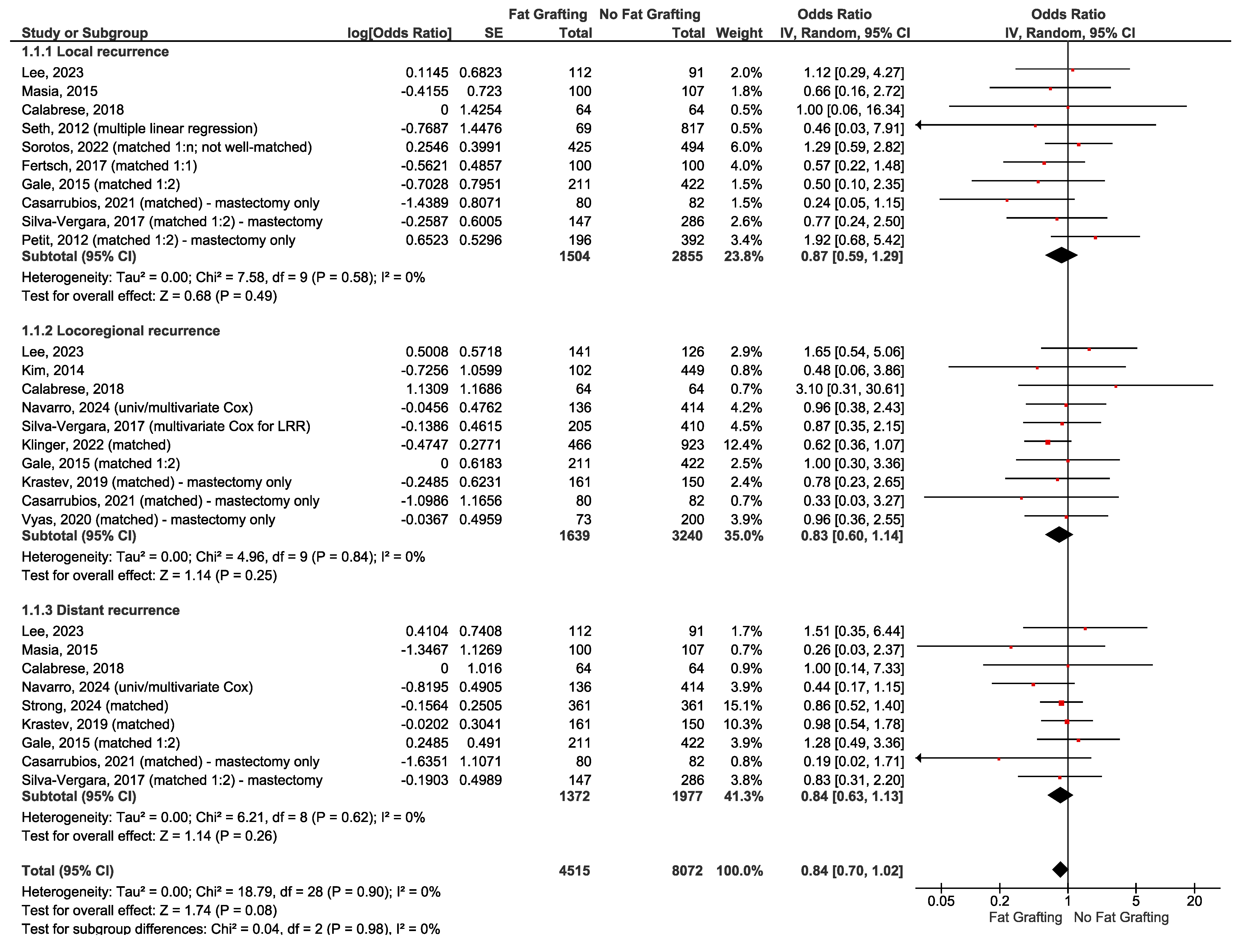Curroncol 32 00231 g002