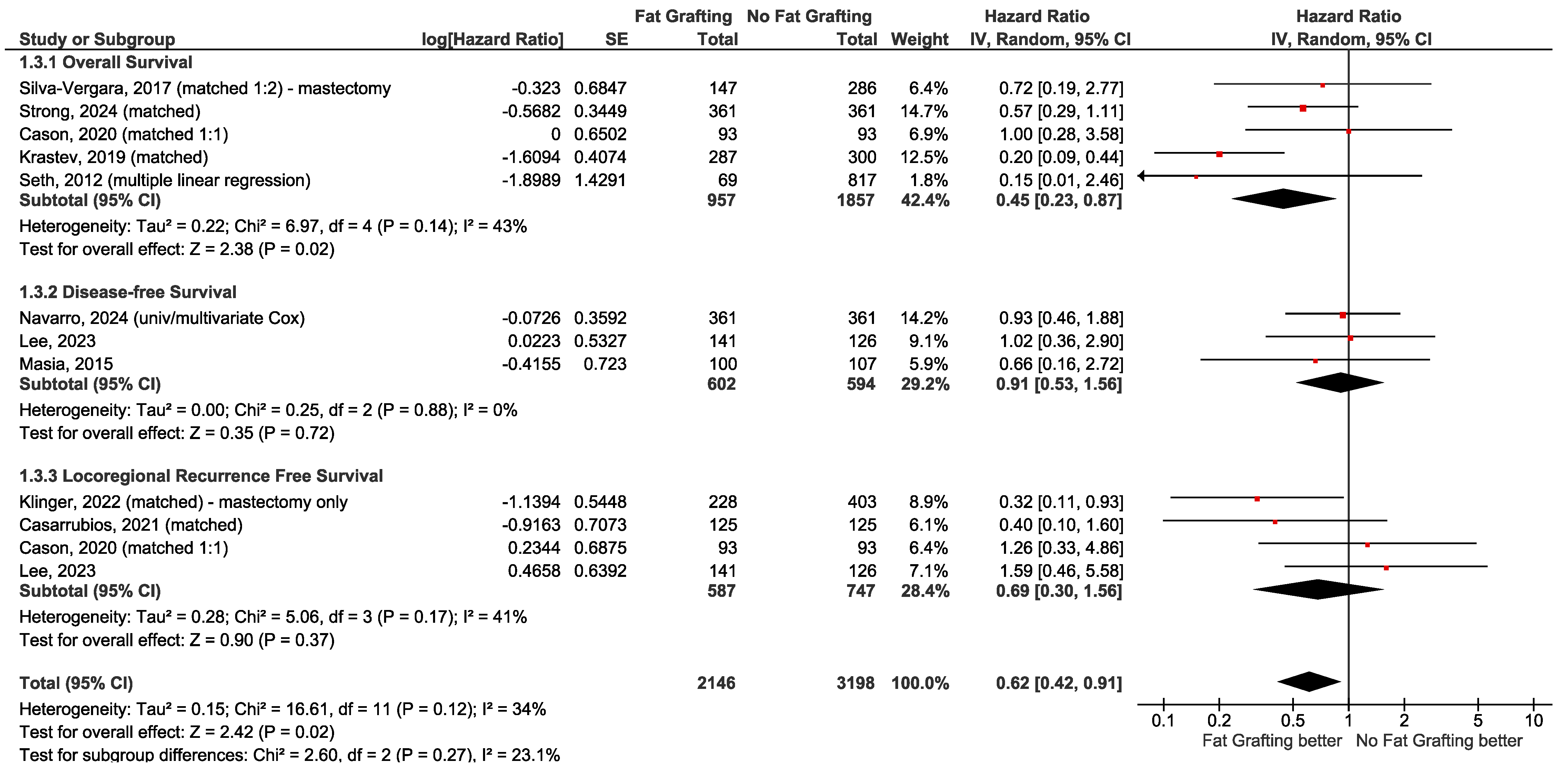 Curroncol 32 00231 g003