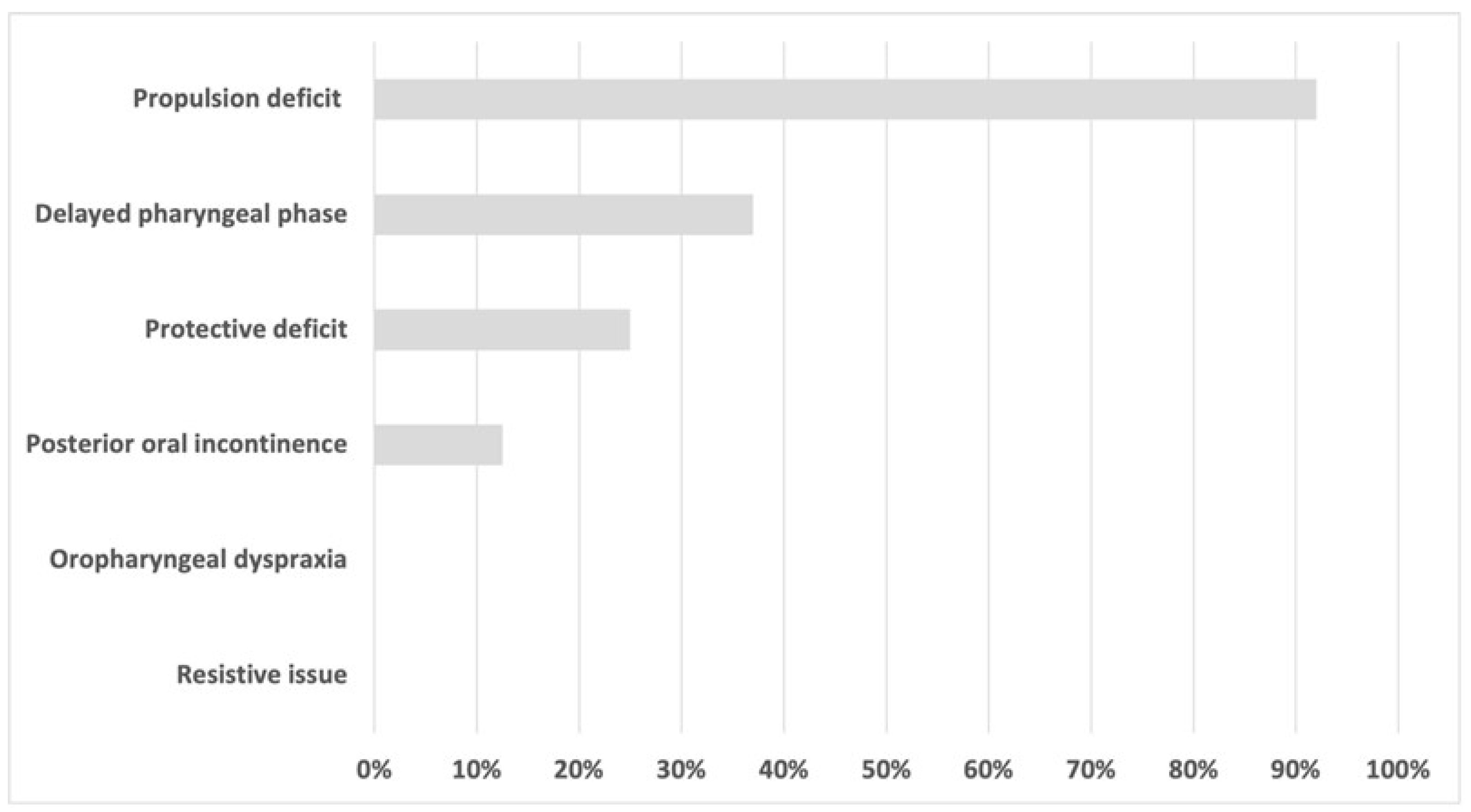 Curroncol 32 00233 g002