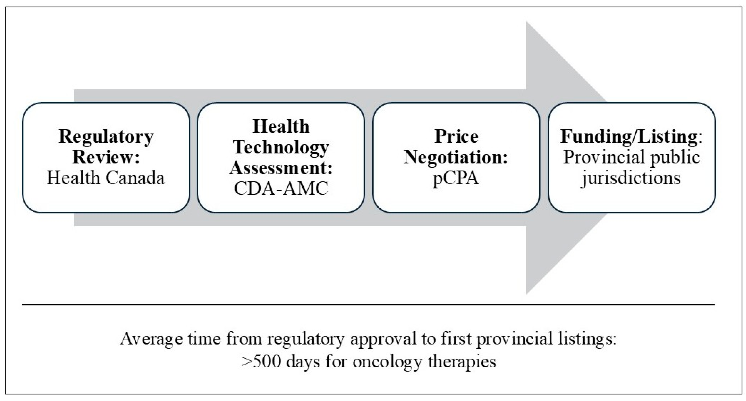 Curroncol 32 00235 g001