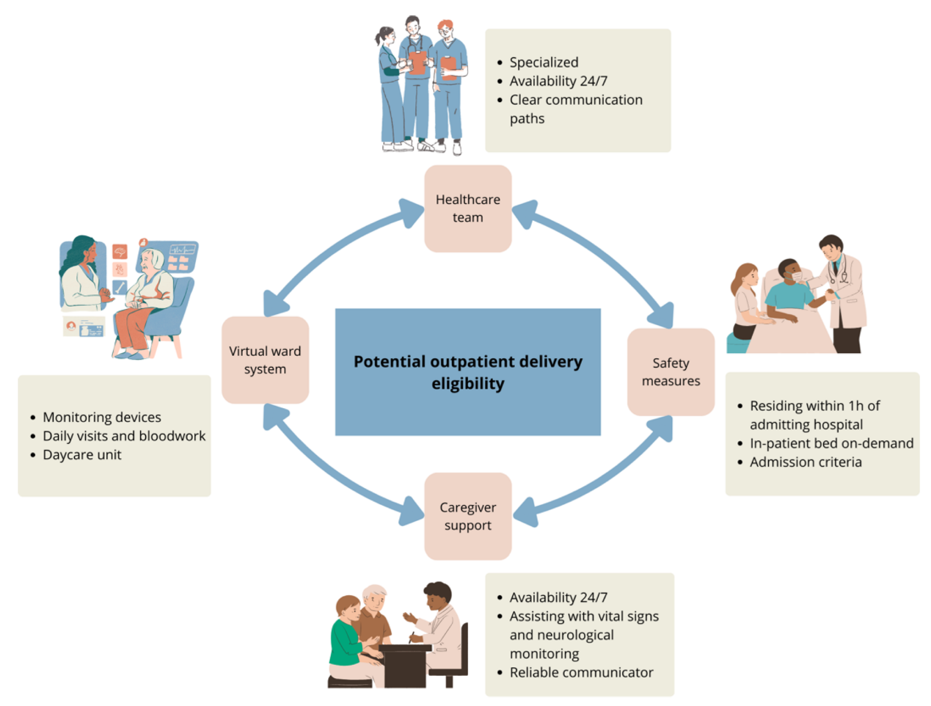 Curroncol 32 00238 g001