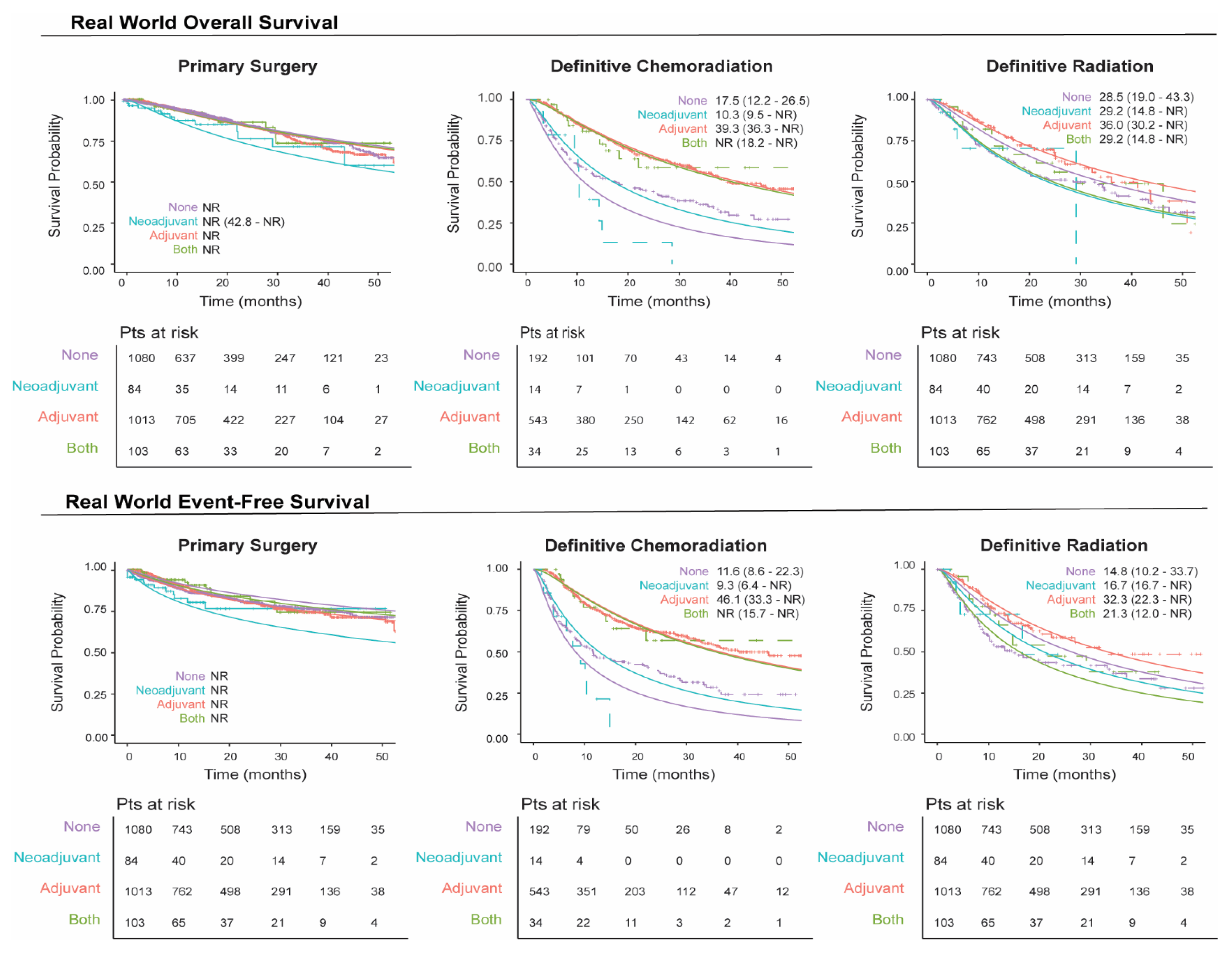Curroncol 32 00239 g003
