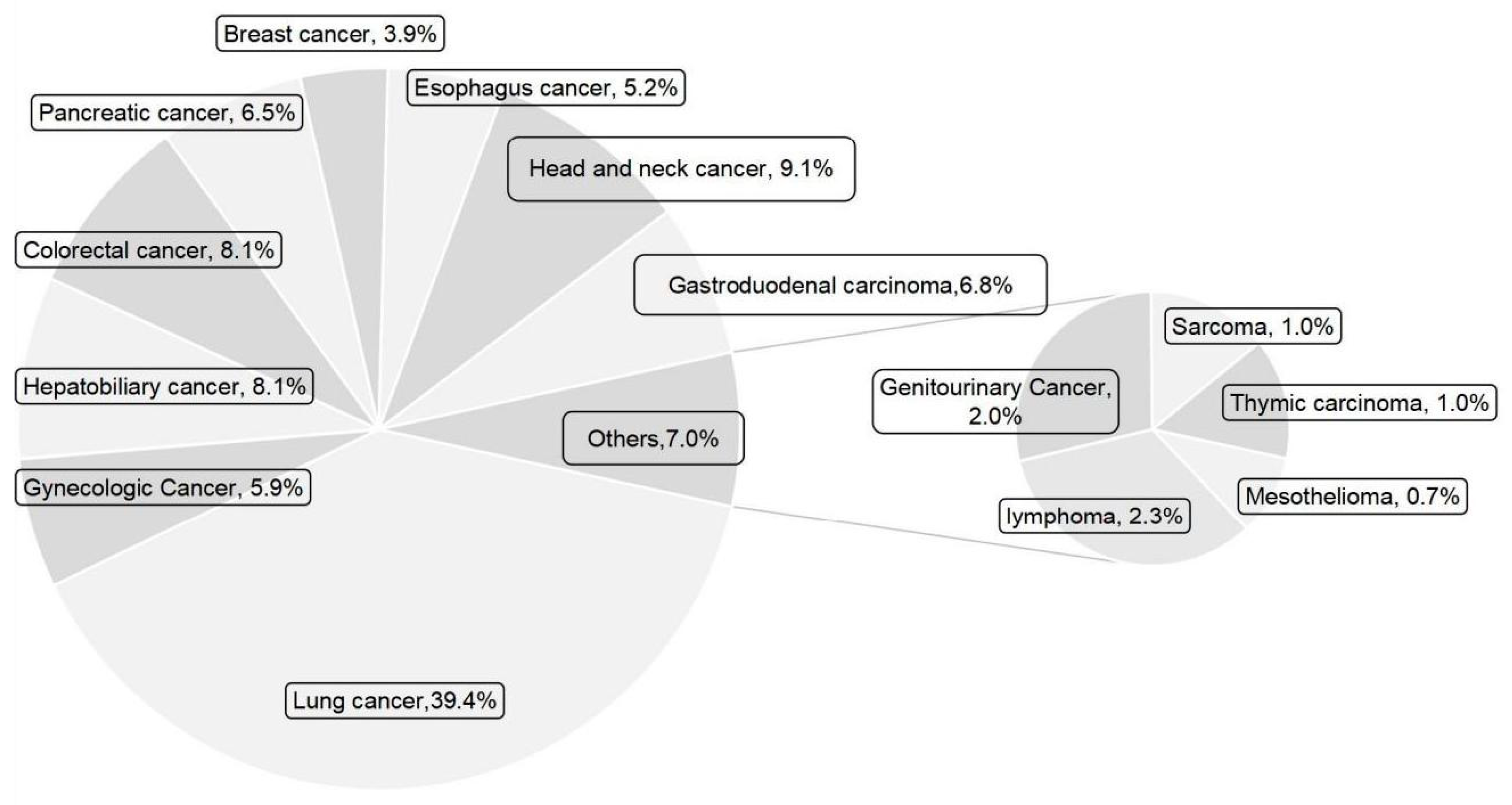 Curroncol 32 00245 g001