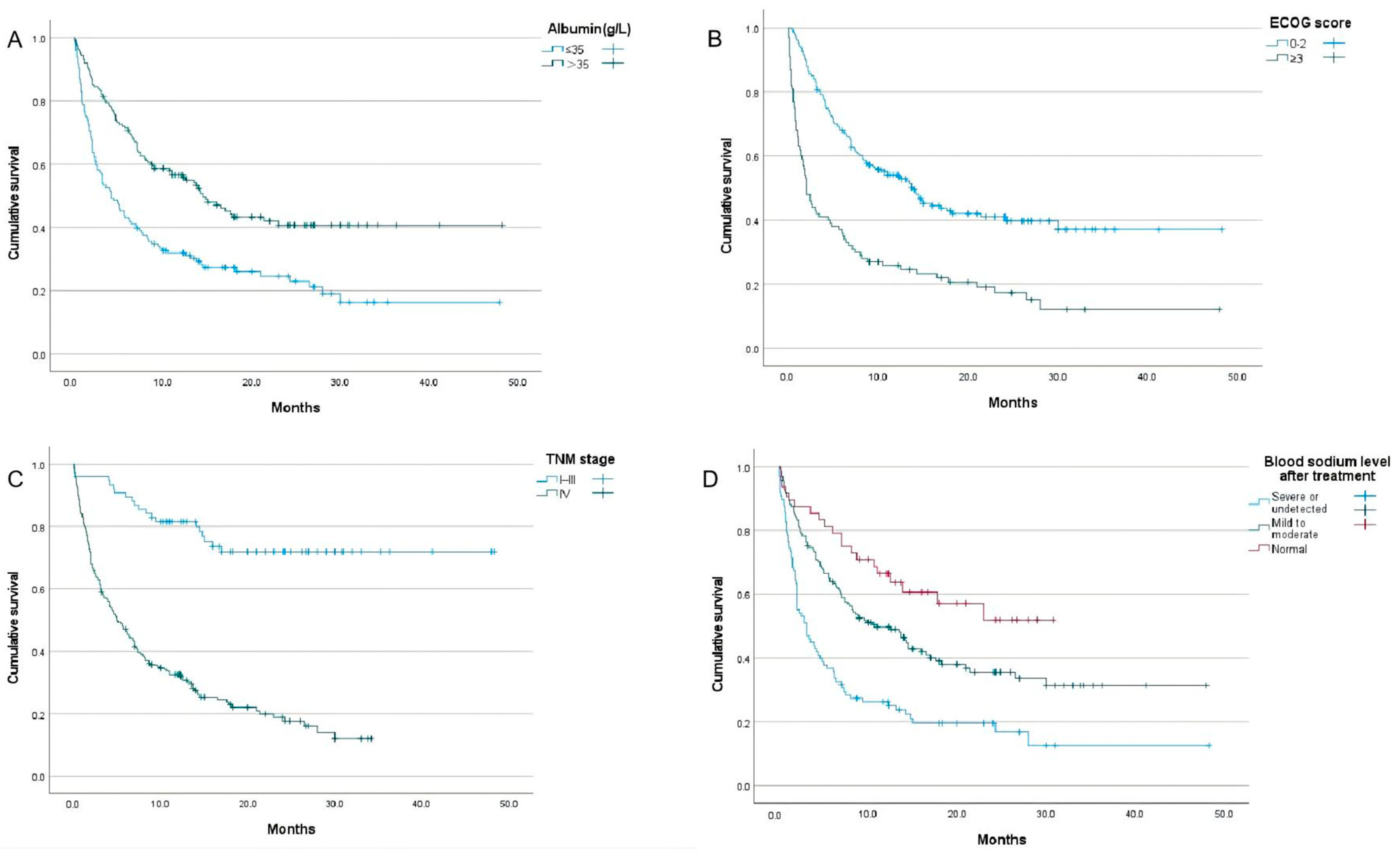 Curroncol 32 00245 g003