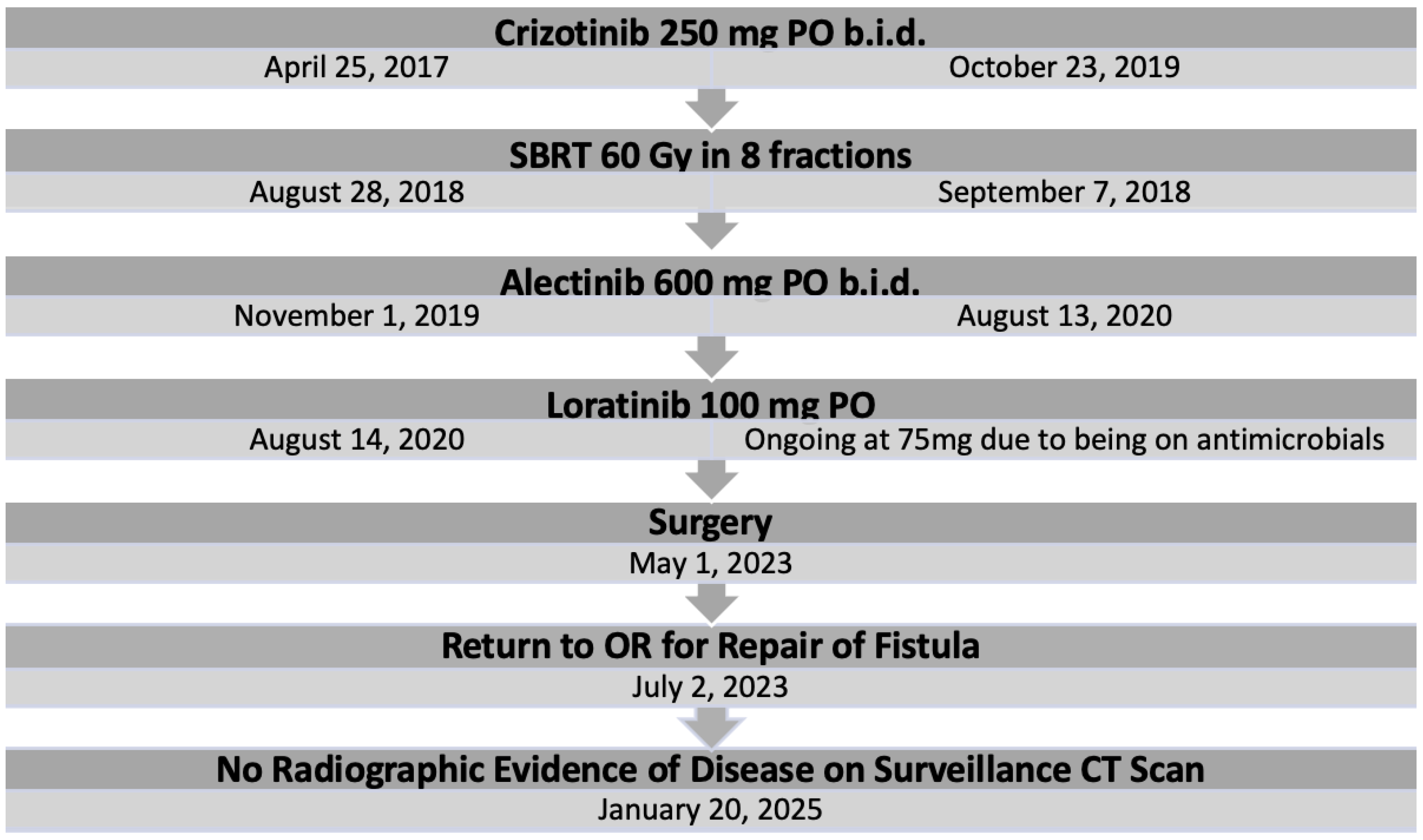 Curroncol 32 00250 g002