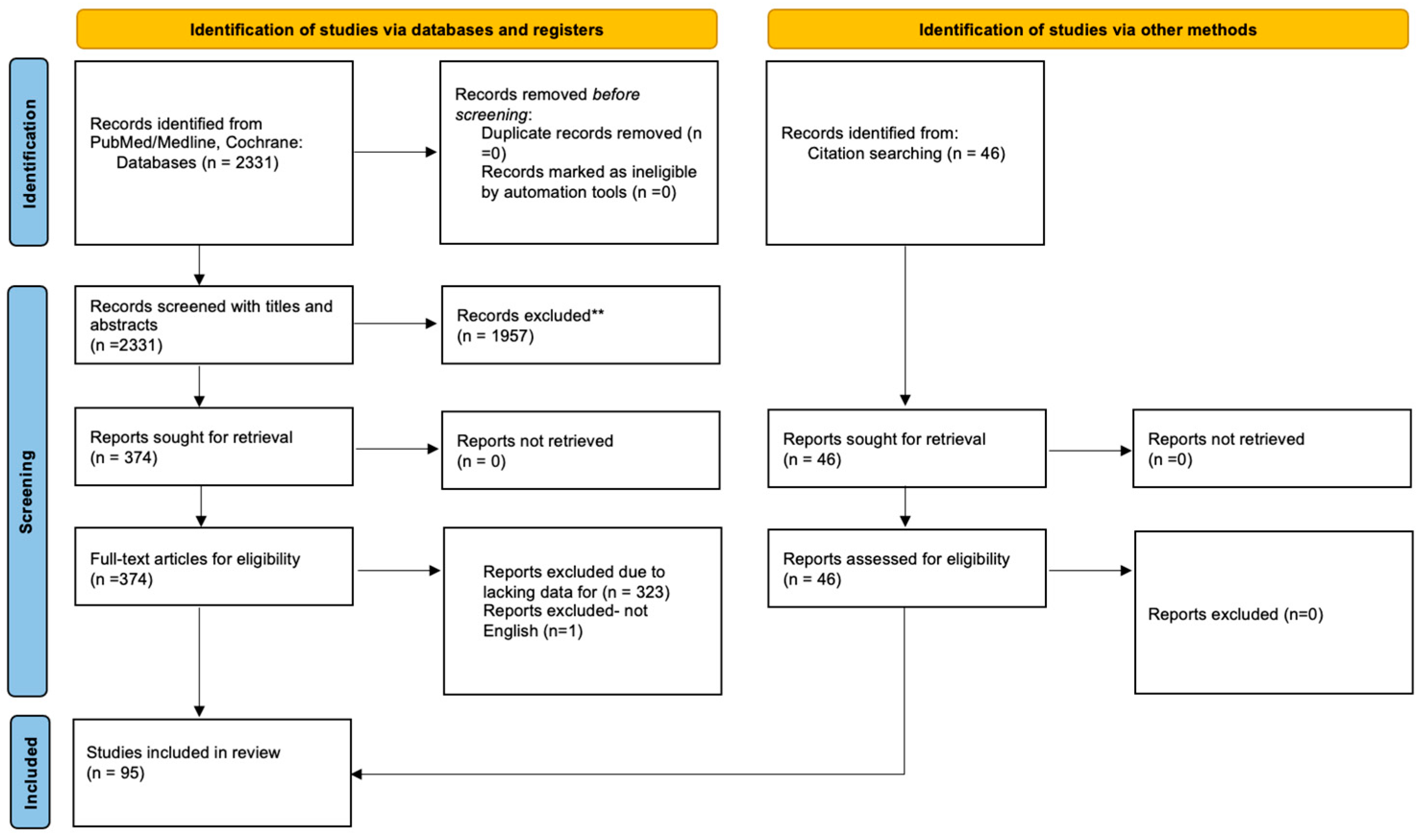 Curroncol 32 00251 g001