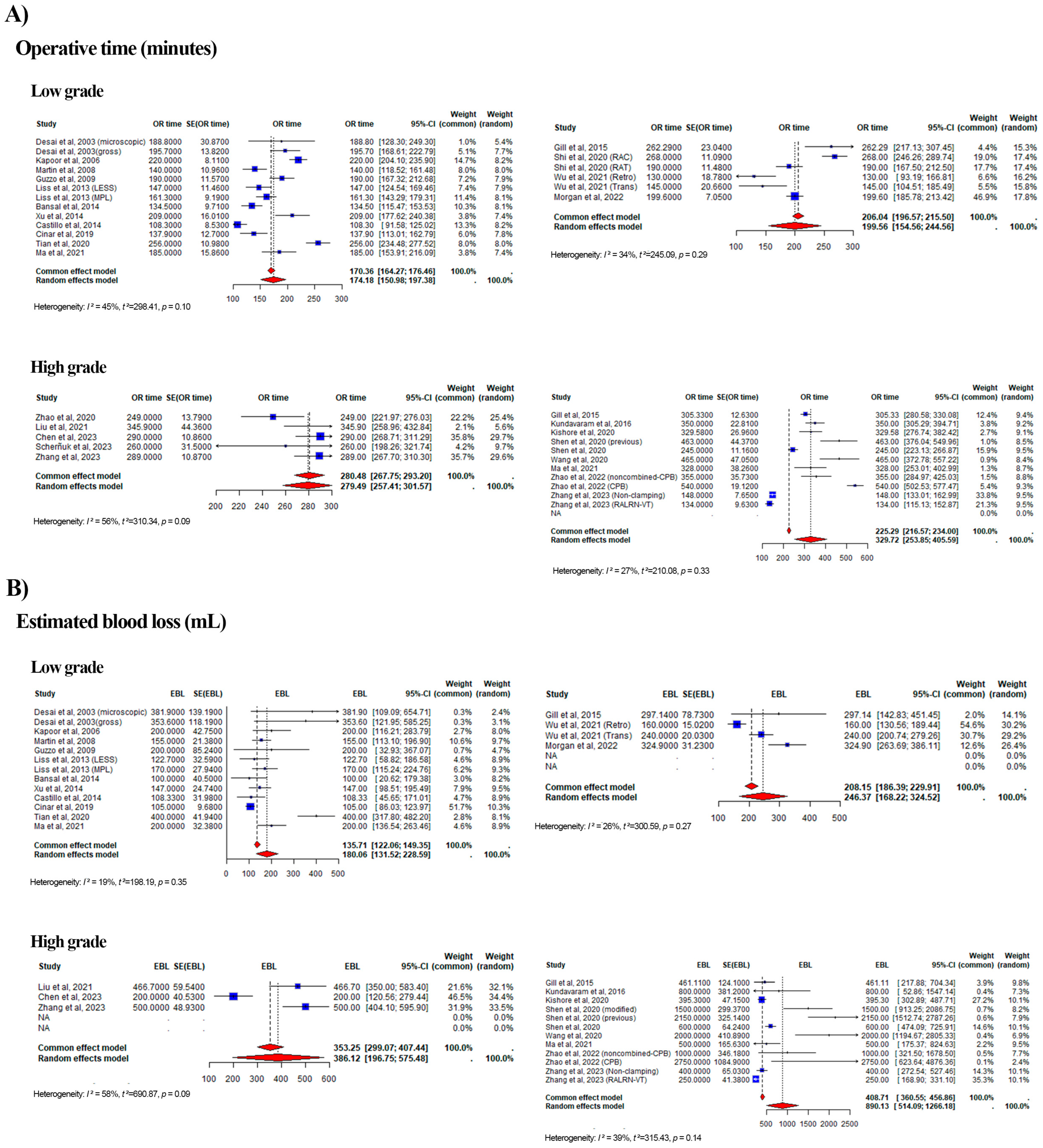 Curroncol 32 00256 g003