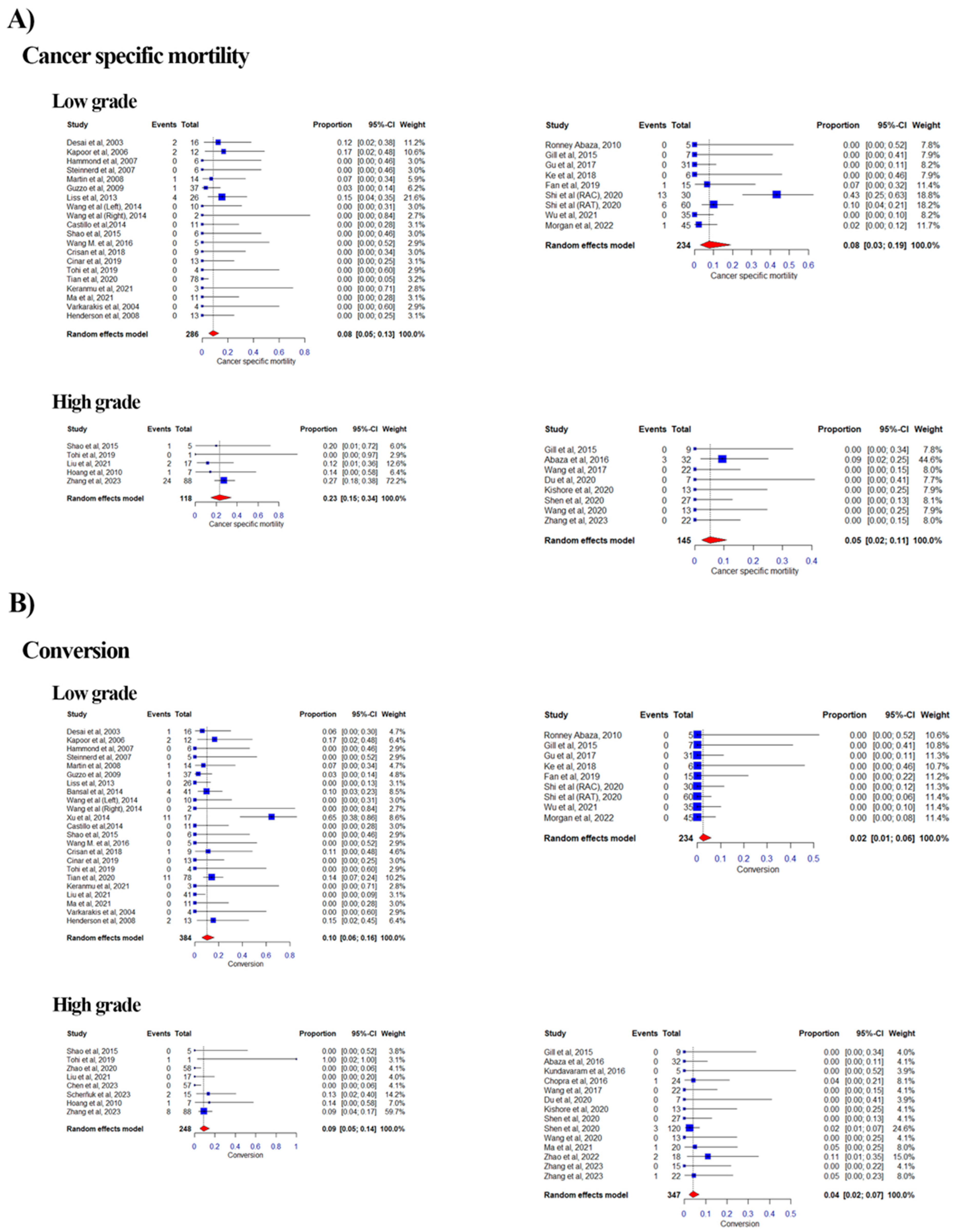 Curroncol 32 00256 g005