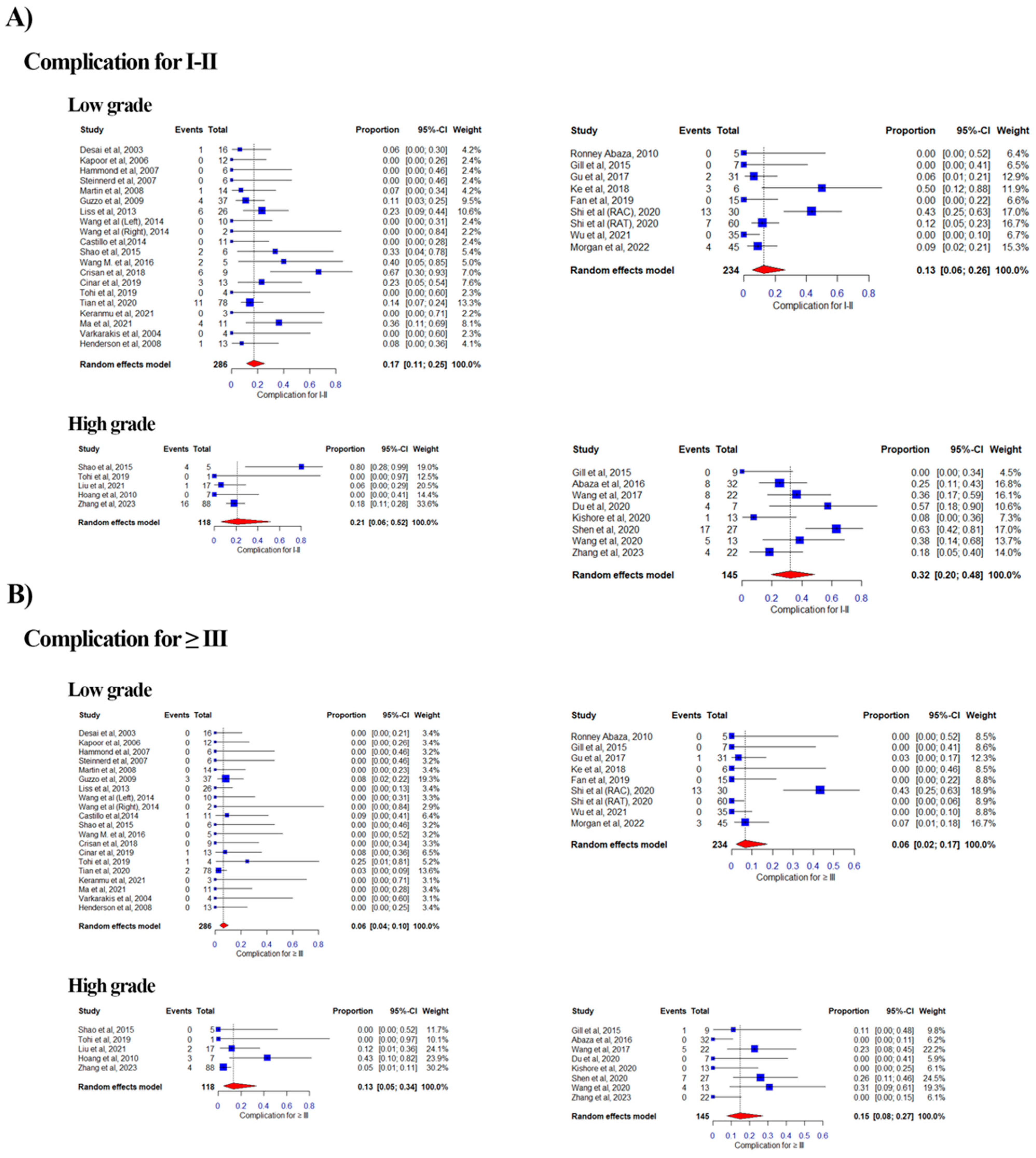 Curroncol 32 00256 g007