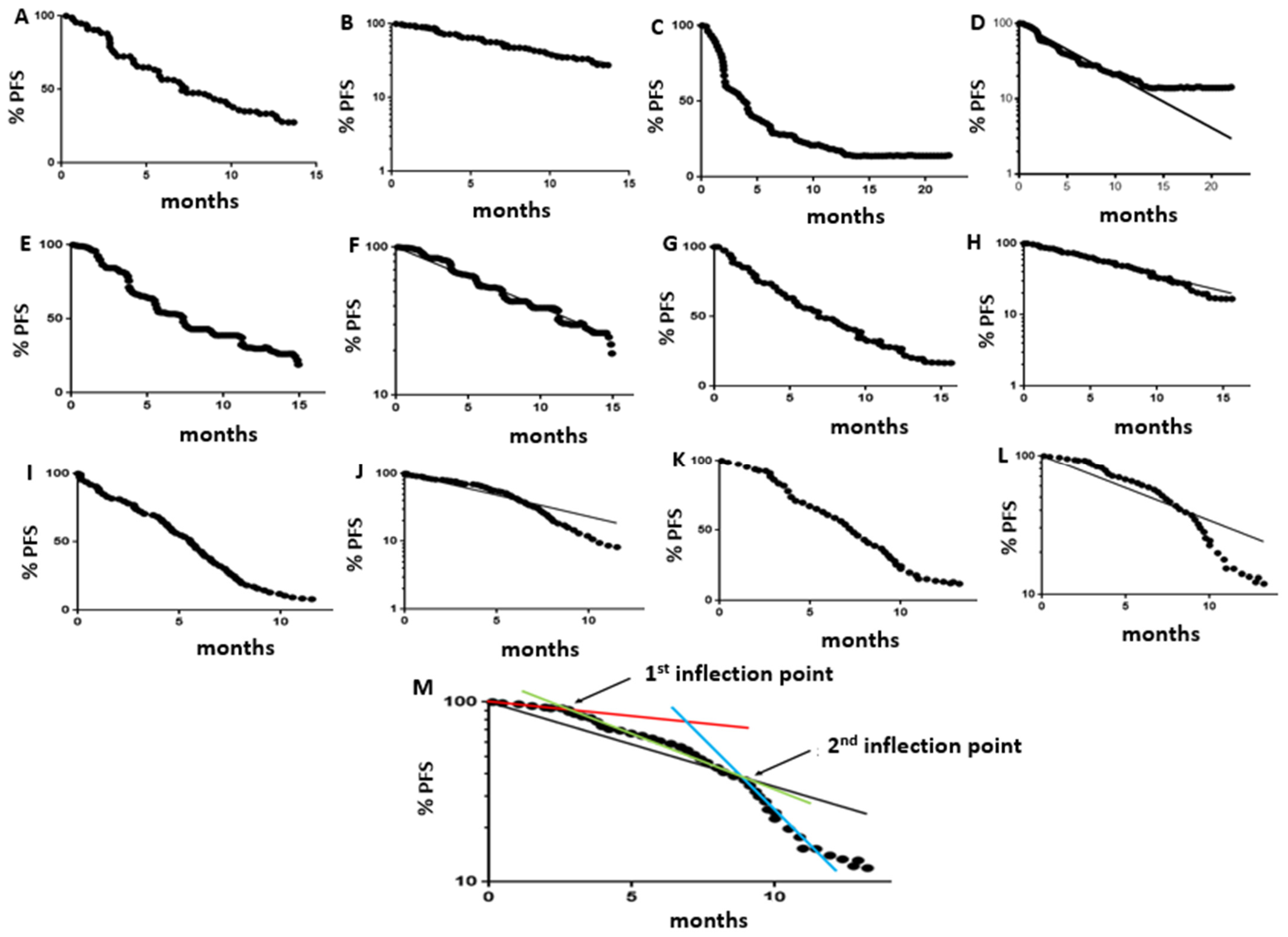 Curroncol 32 00258 g001