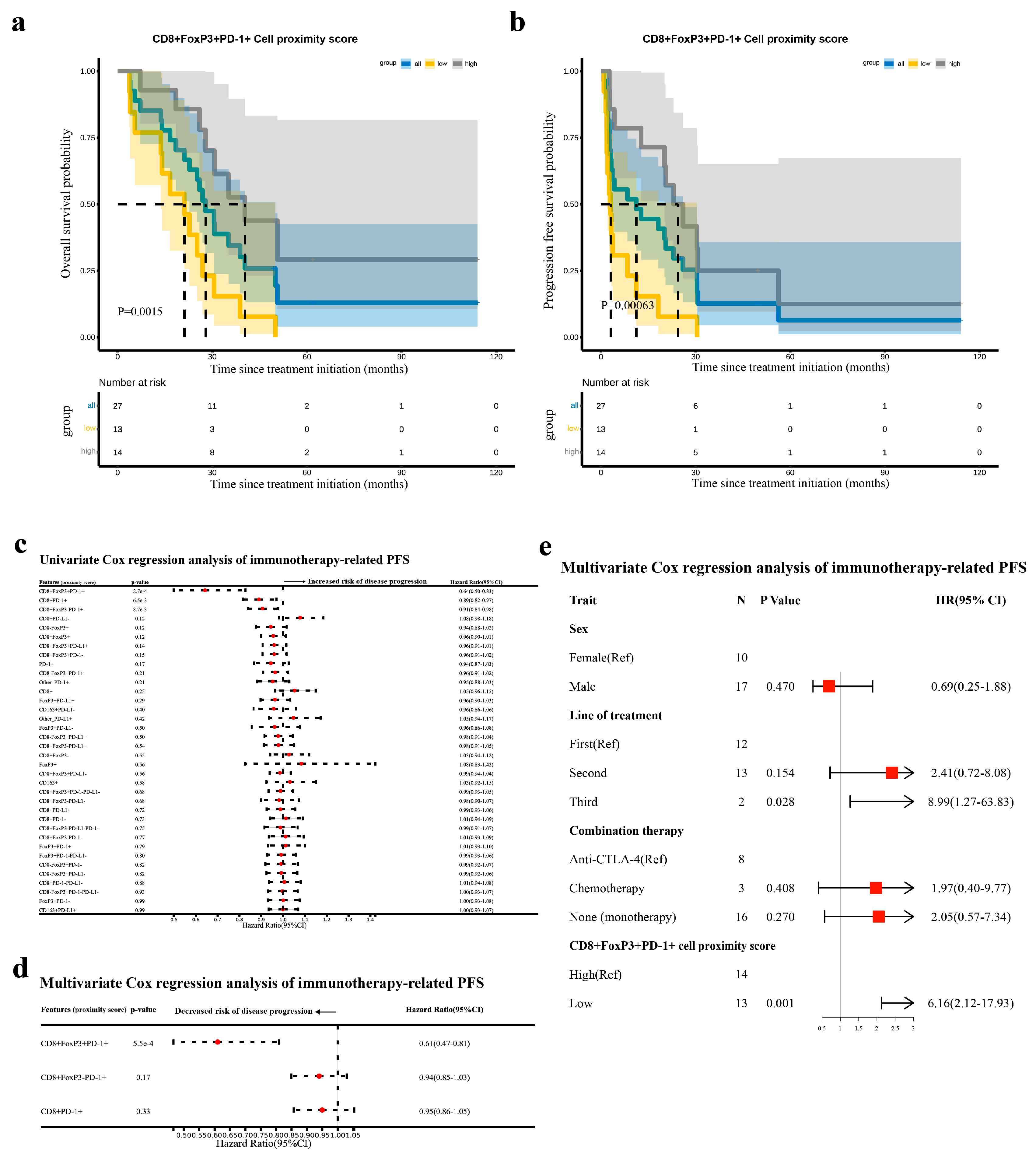 Curroncol 32 00262 g004