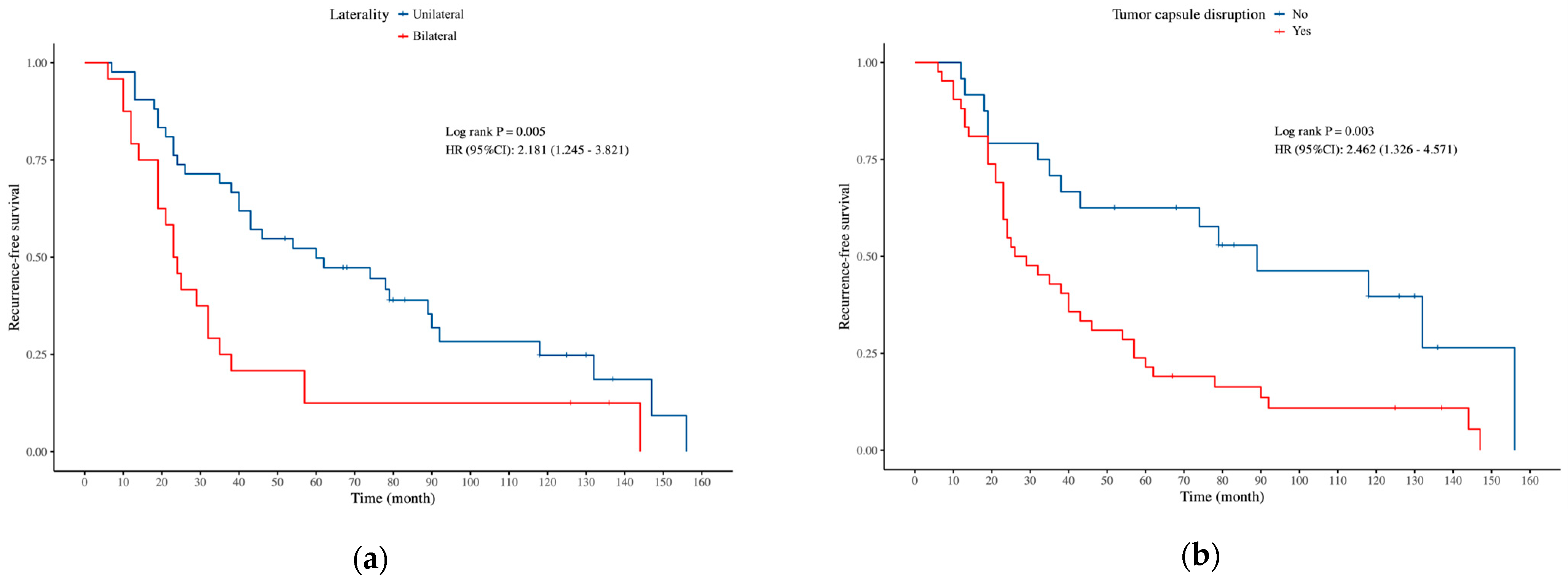Curroncol 32 00263 g001